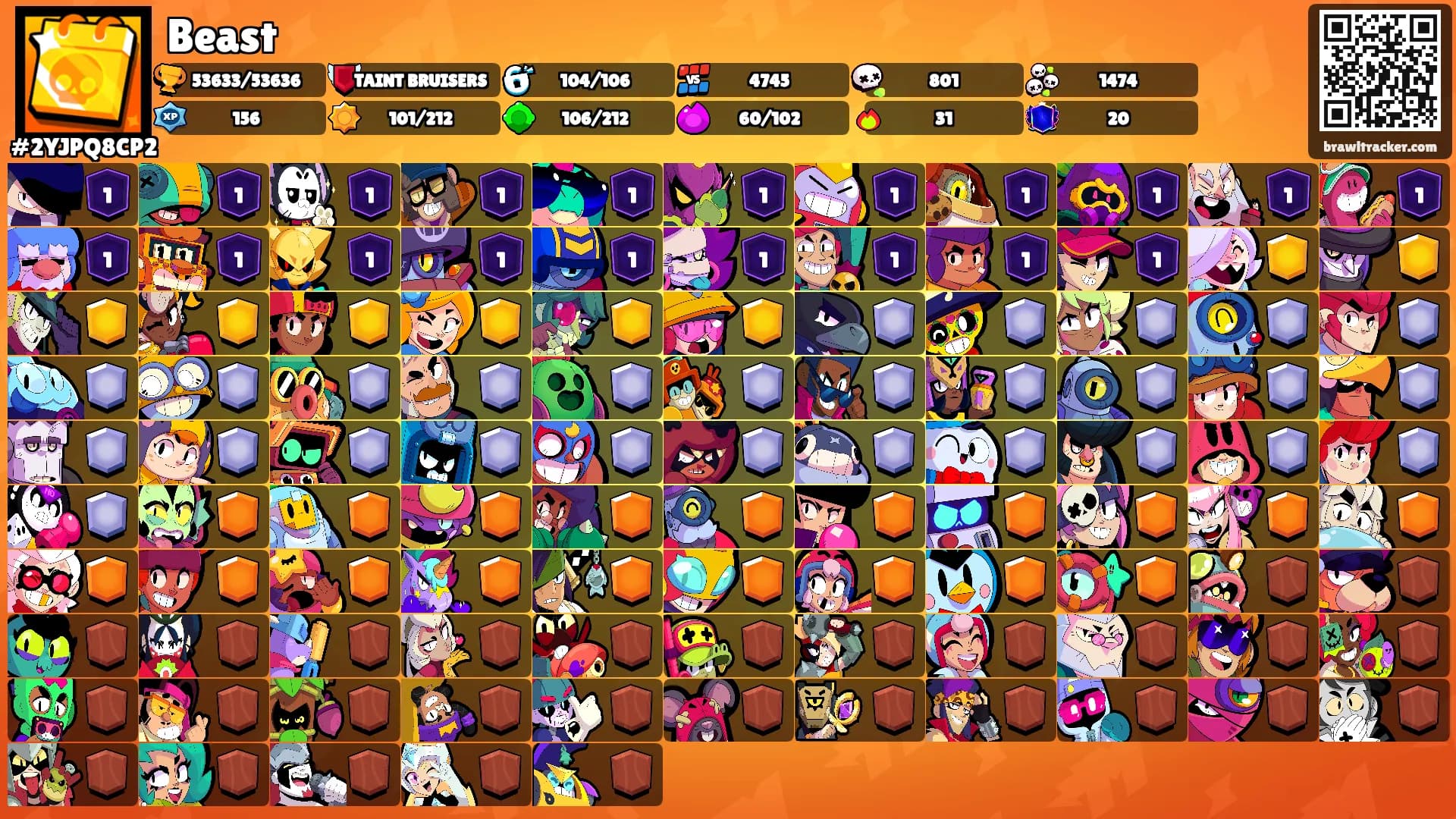Beast's Ranks