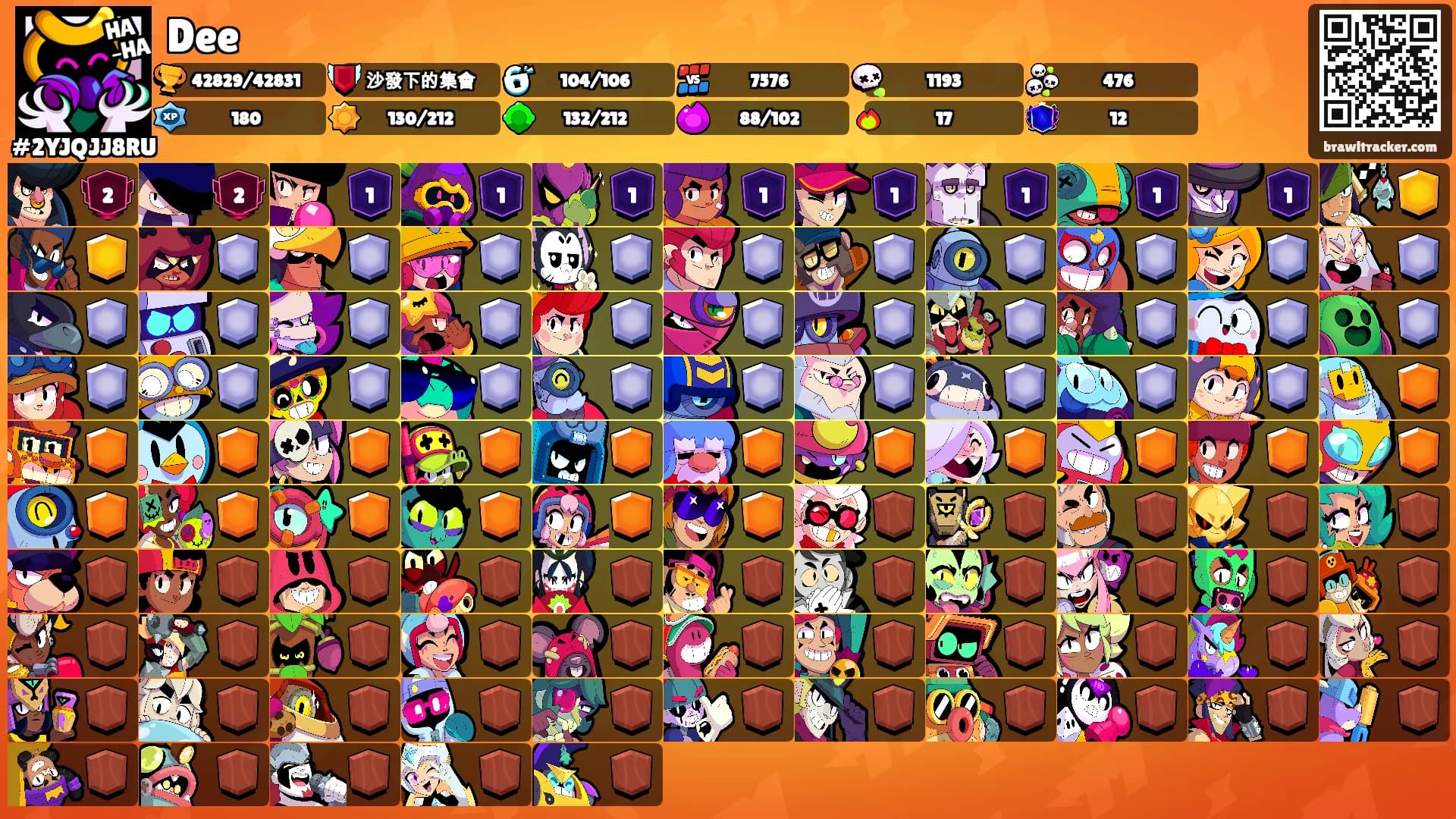 Dee's Ranks