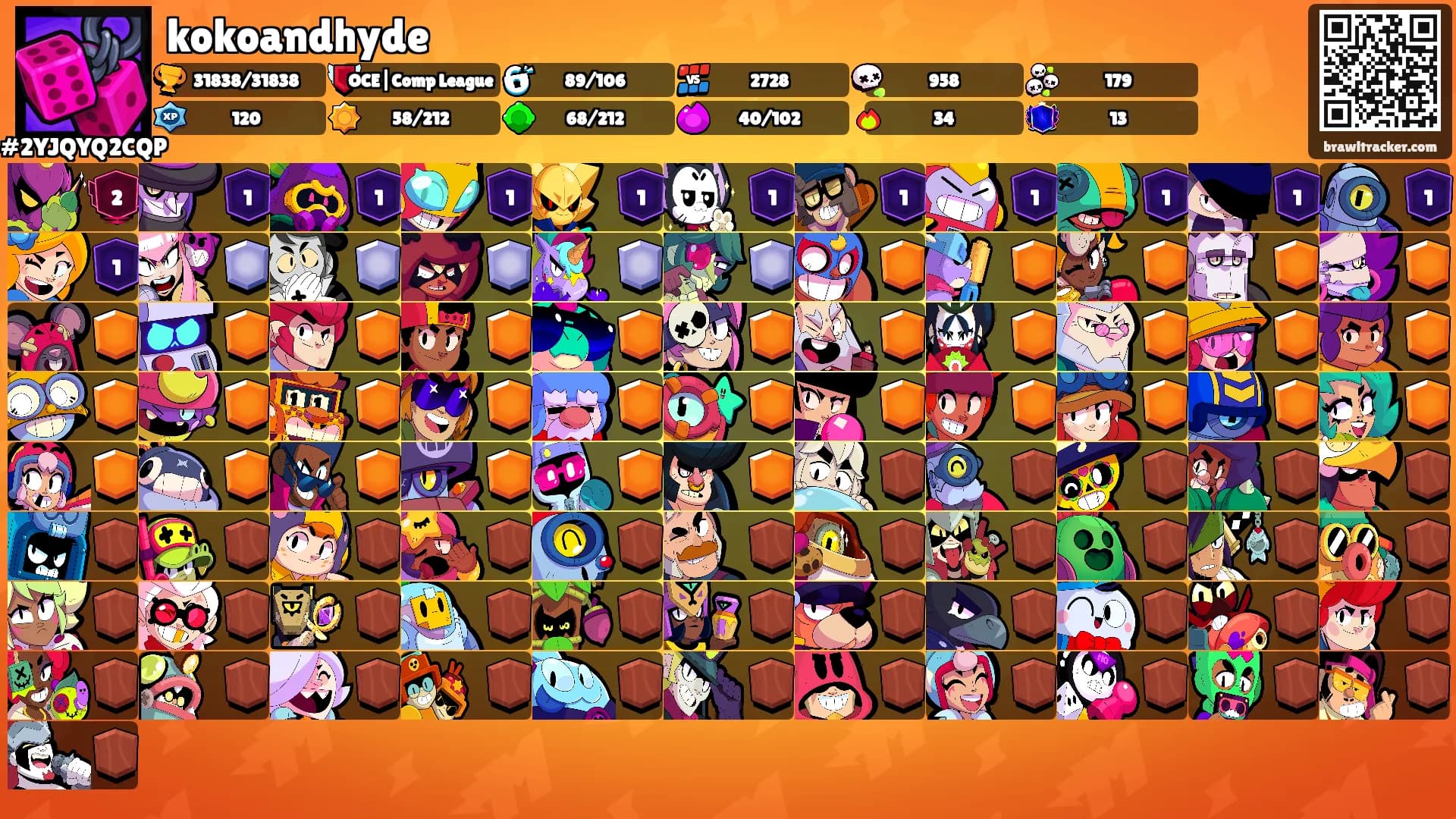 kokoandhyde's Ranks