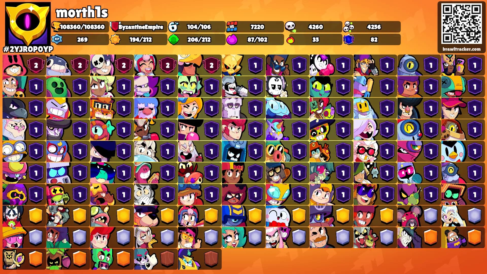 morth1s's Ranks