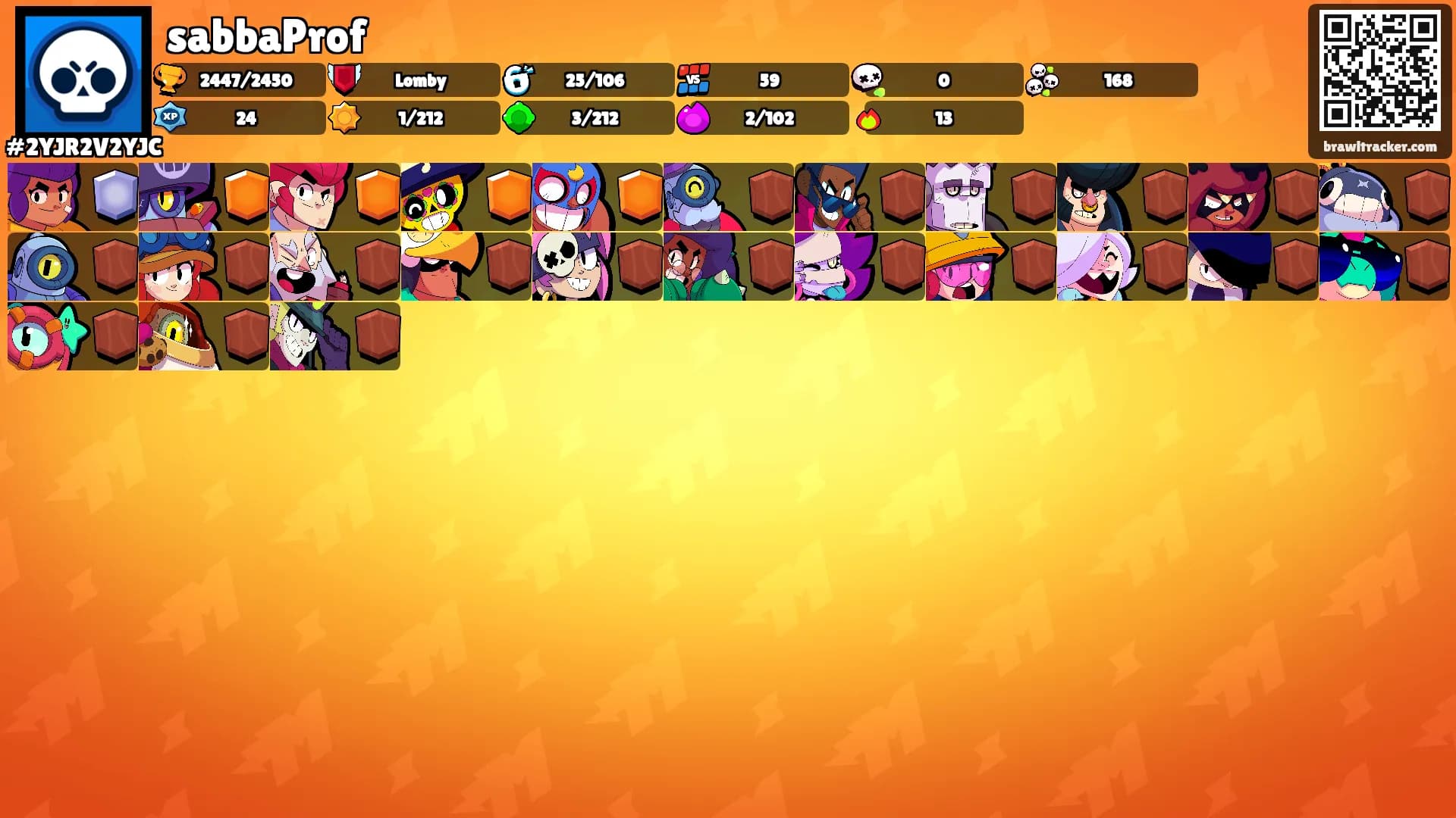 sabbaProf's Ranks