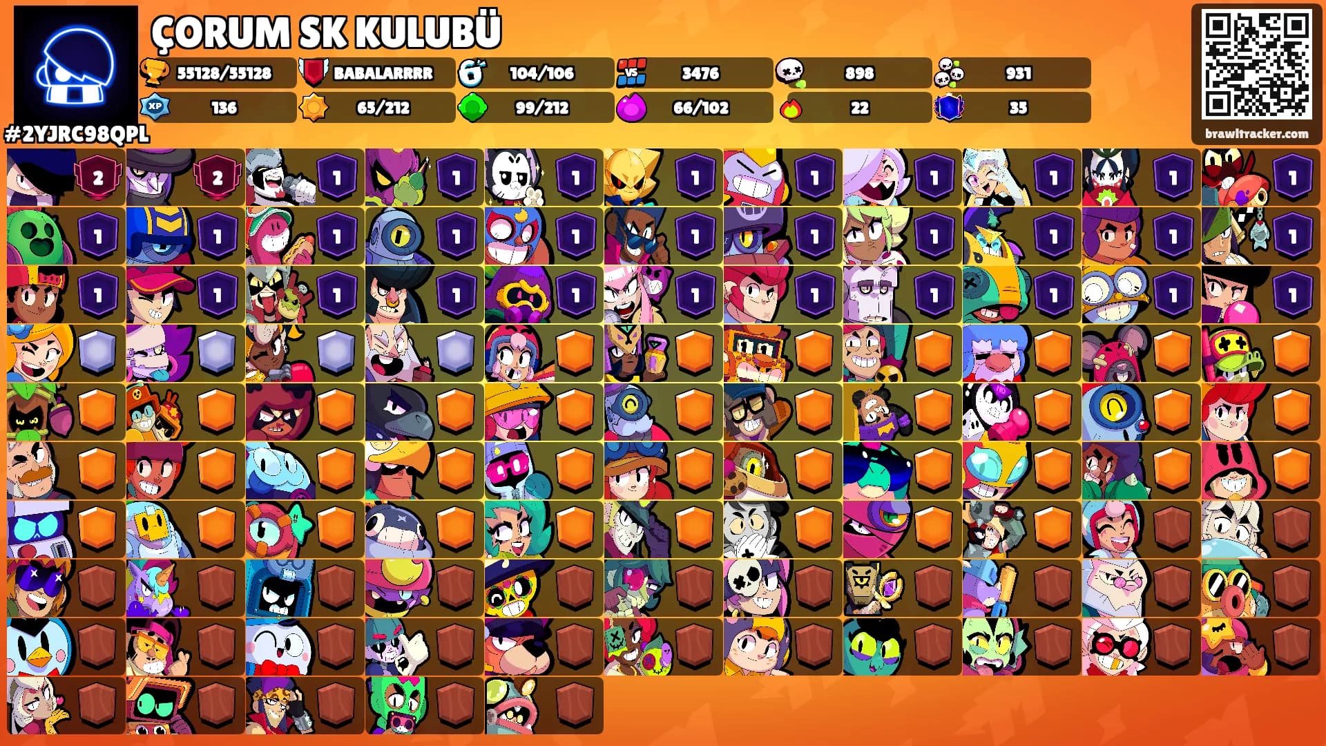 ÇORUM SK KULUBÜ's Ranks