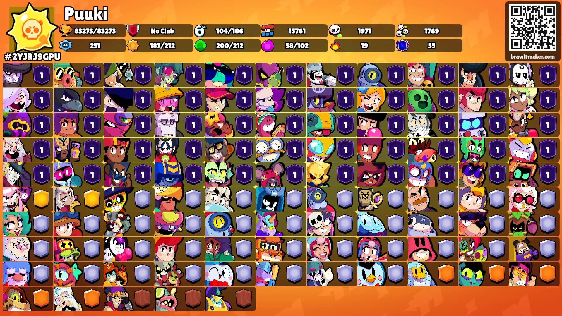 Puuki's Ranks