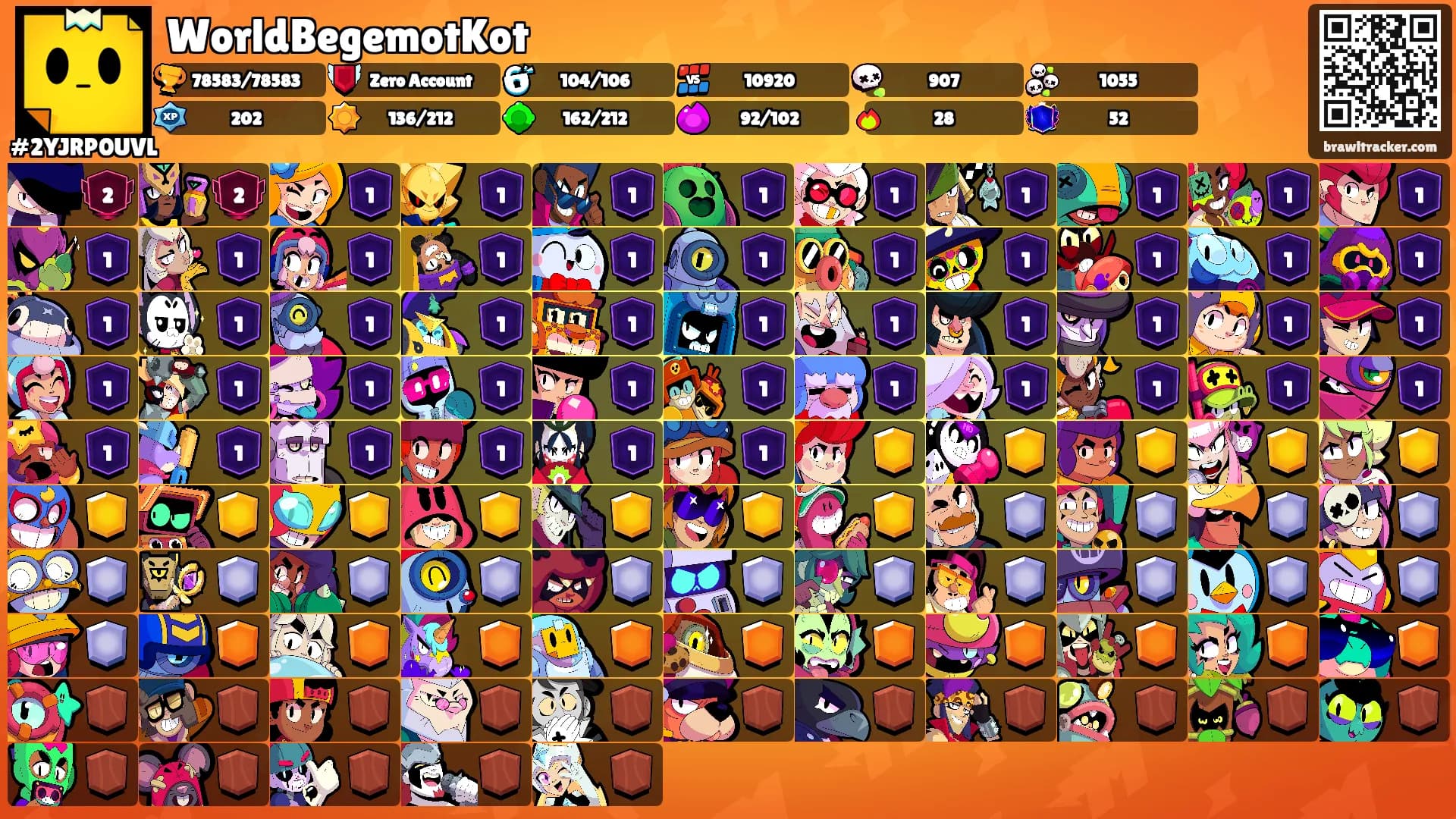 WorldBegemotKot's Ranks