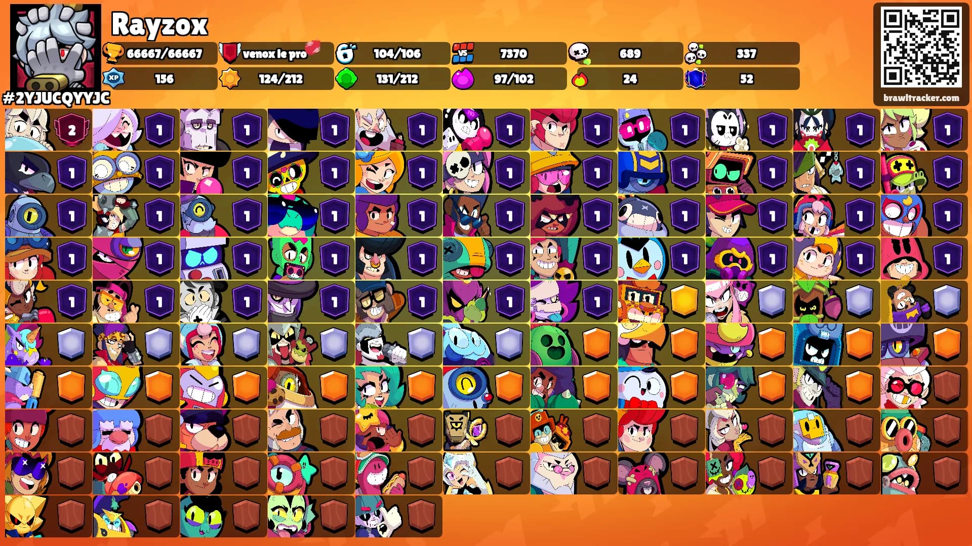 Rayzox's Ranks