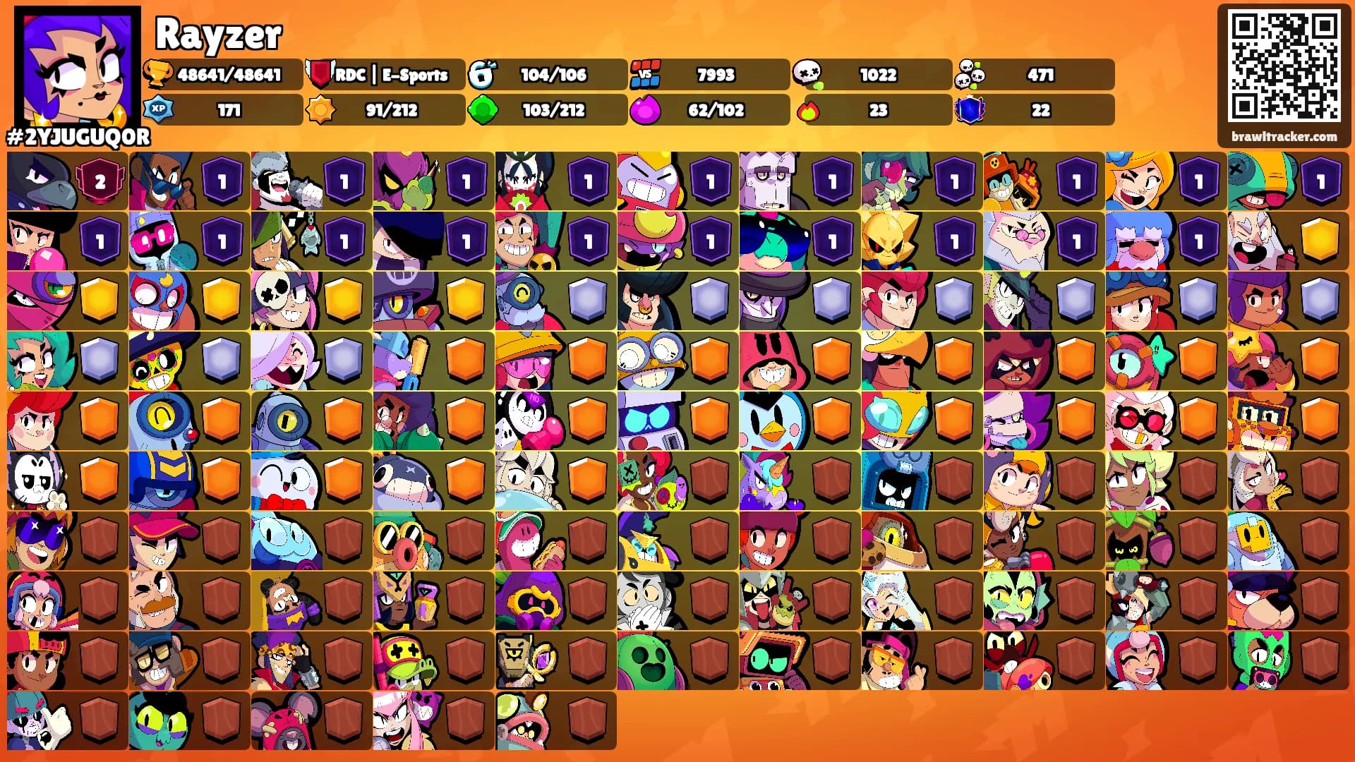 Rayzer's Ranks