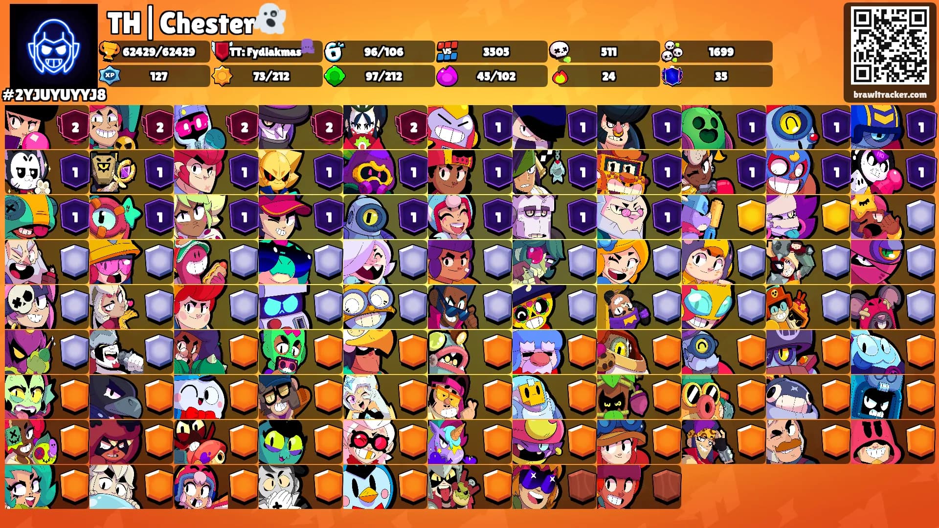 TH|Chester👻's Ranks
