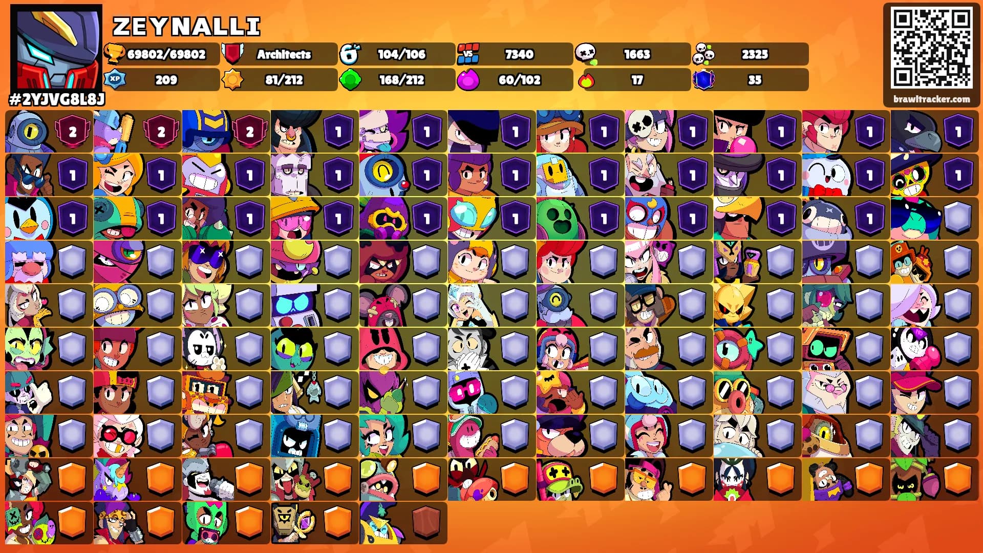 ᴢᴇʏɴᴀʟʟɪ's Ranks