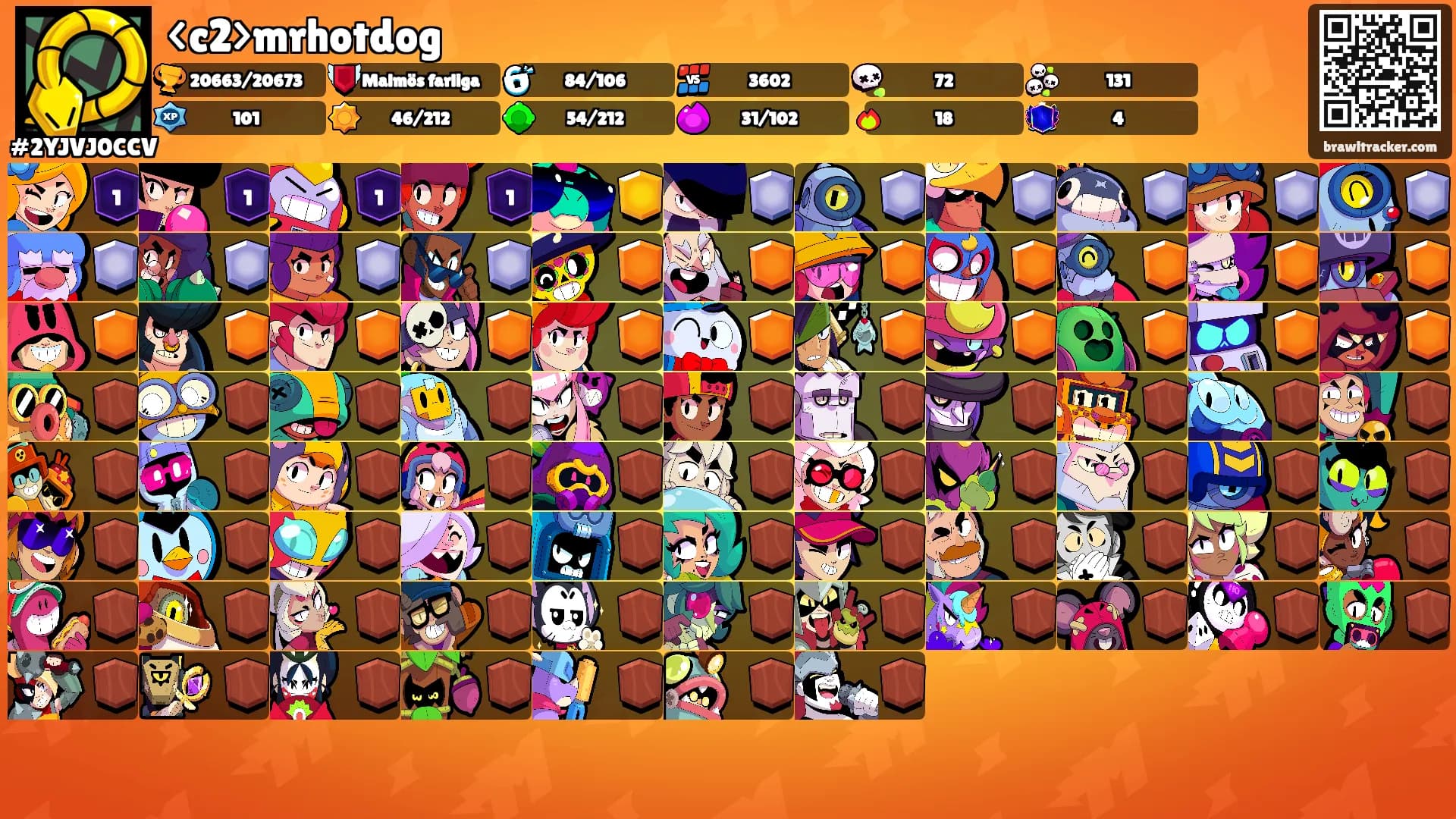 <c2>mrhotdog's Ranks