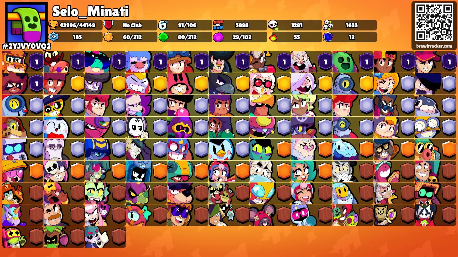 Selo_Minati's Ranks