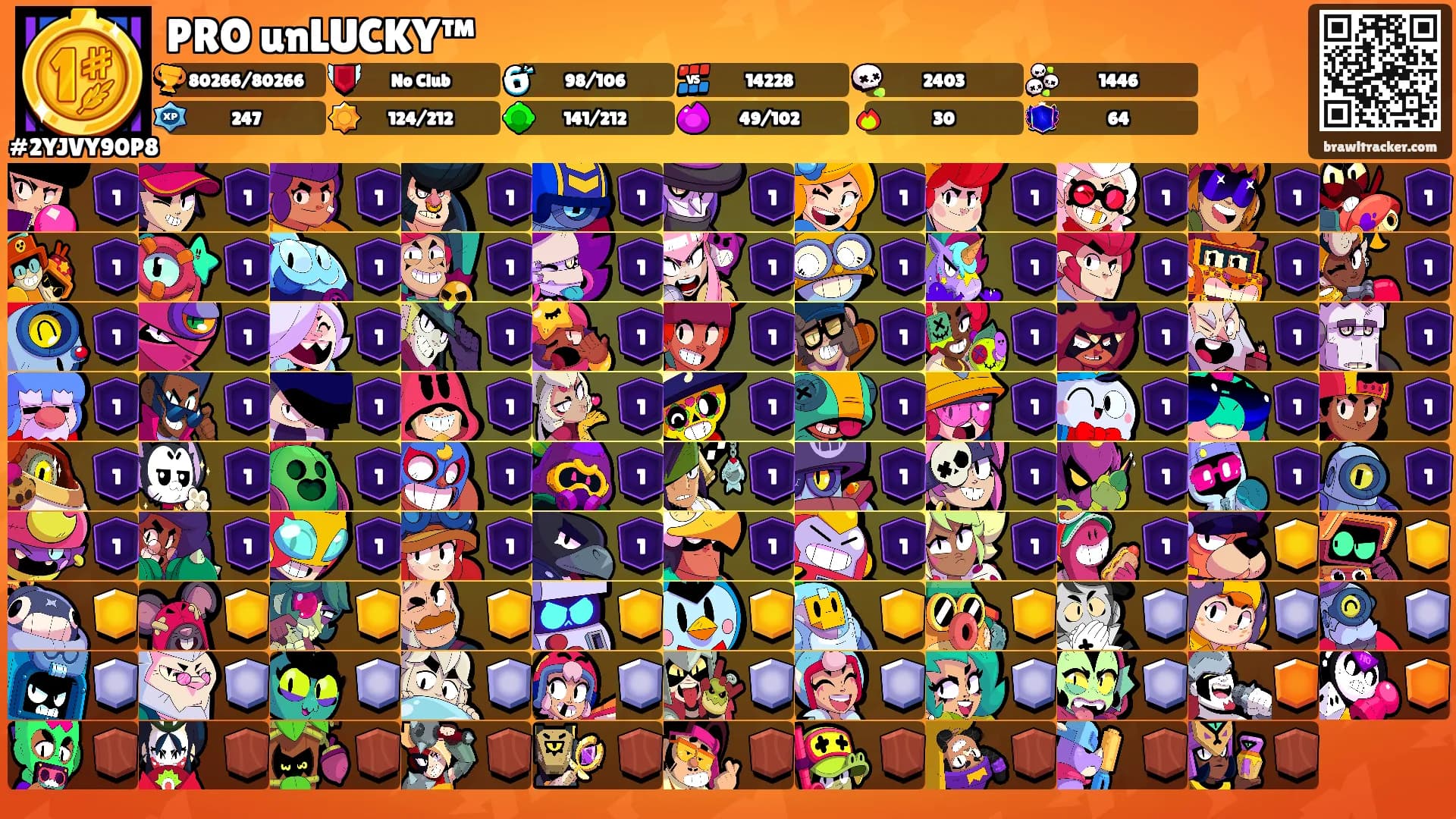 PRO unLUCKY™'s Ranks