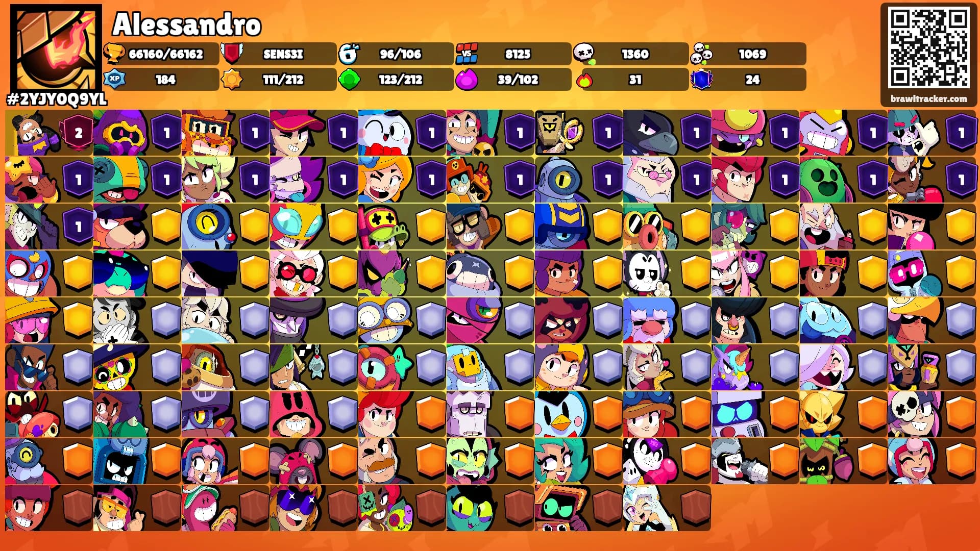 Alessandro's Ranks