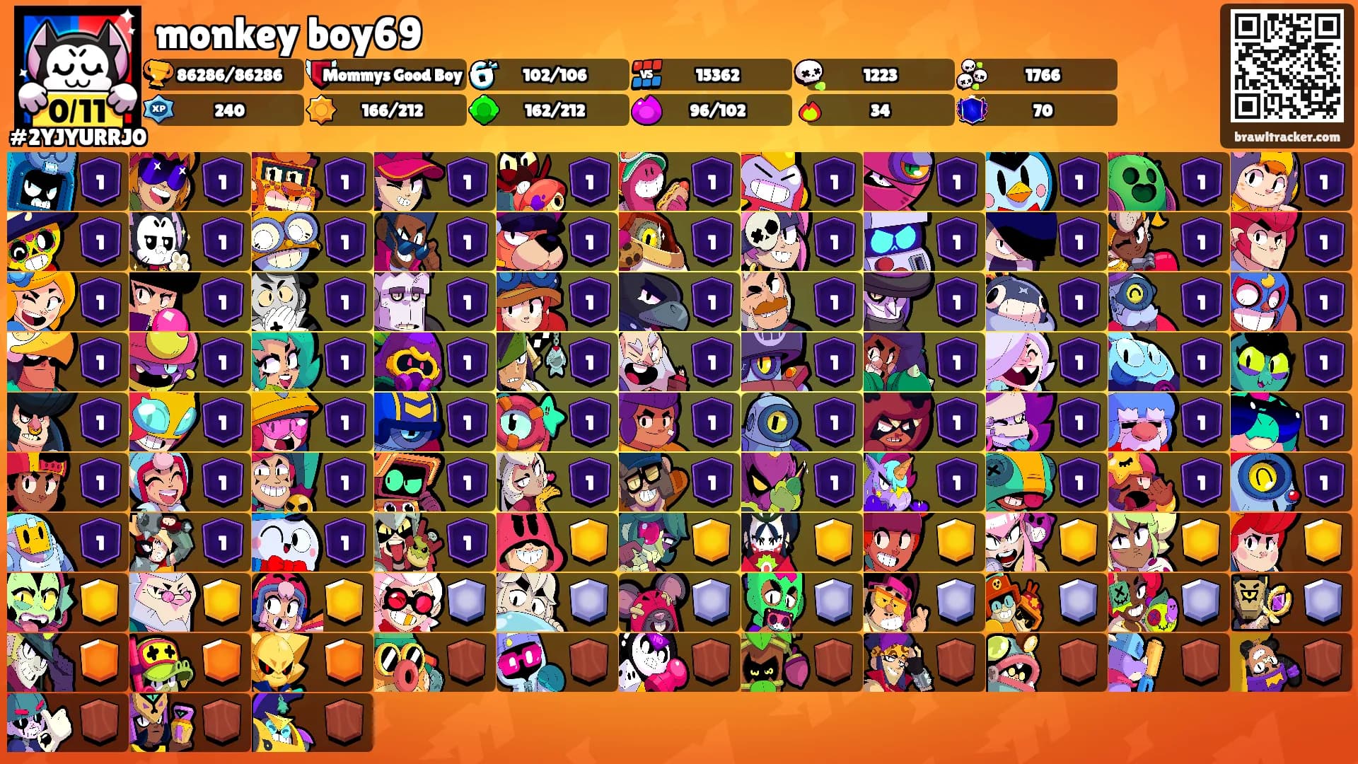 monkey boy69's Ranks