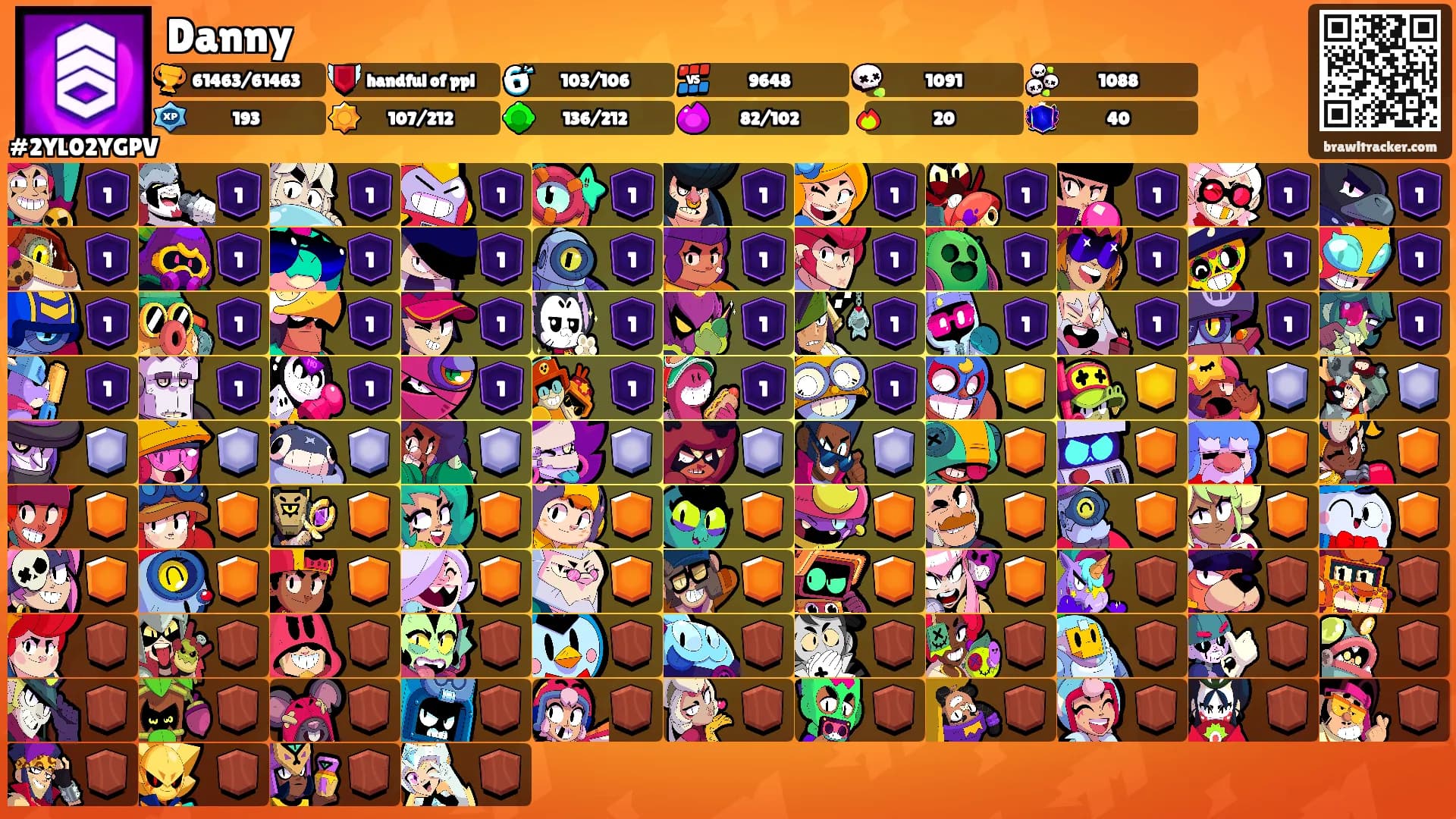 Danny's Ranks