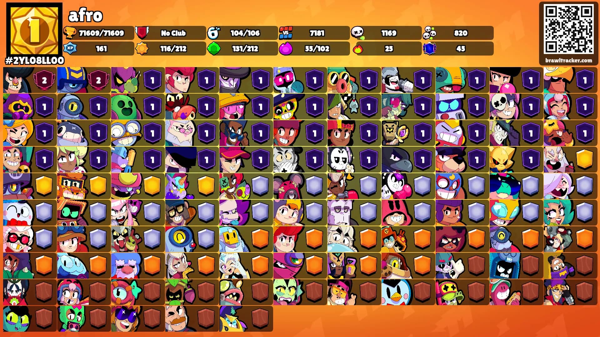 afro's Ranks