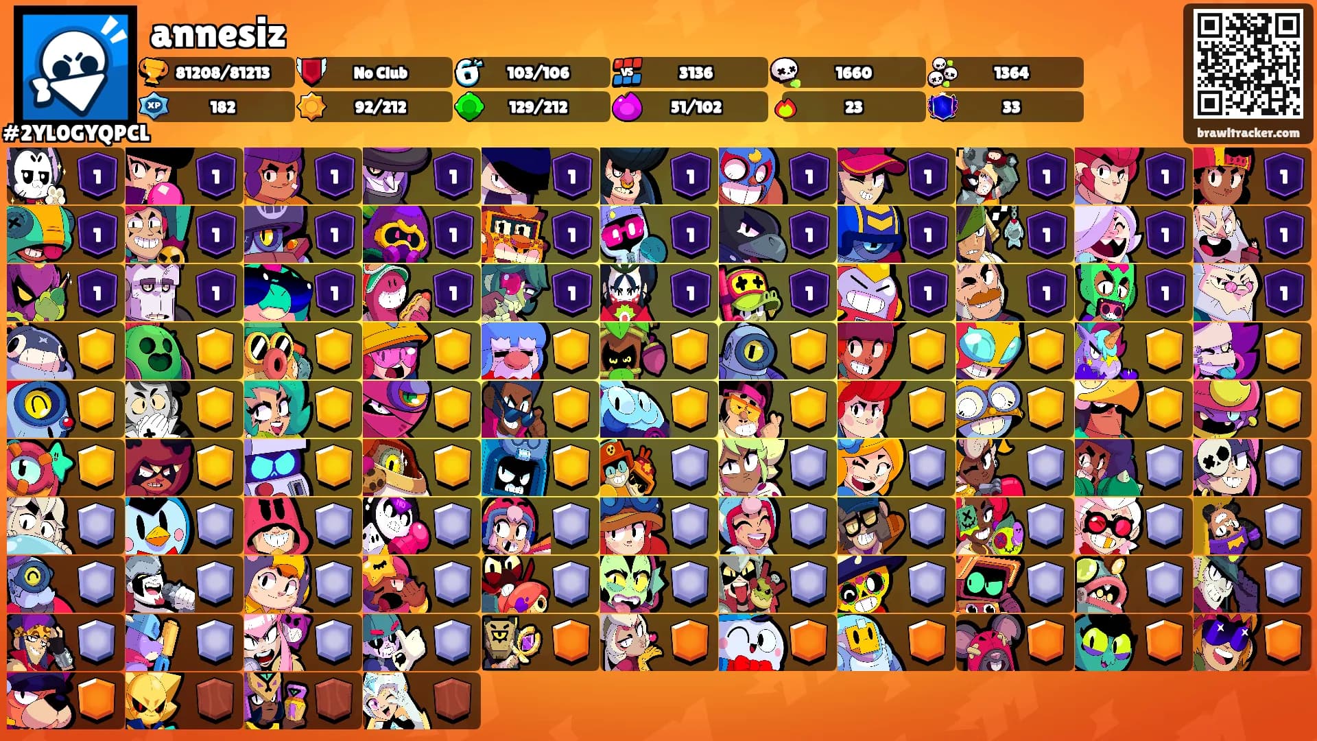 annesiz's Ranks