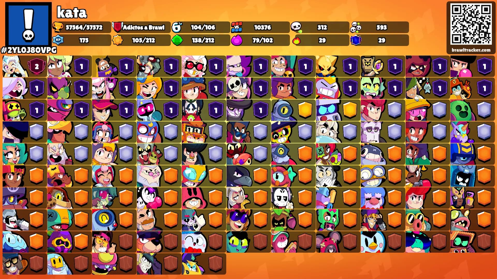 kata's Ranks