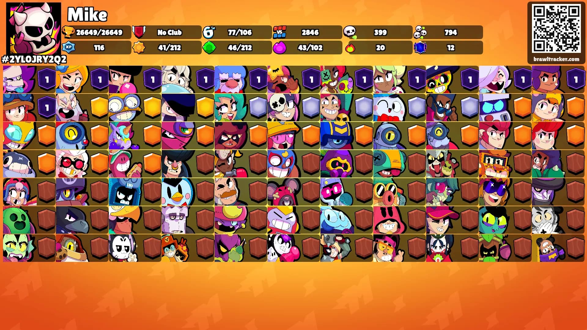 Mike's Ranks