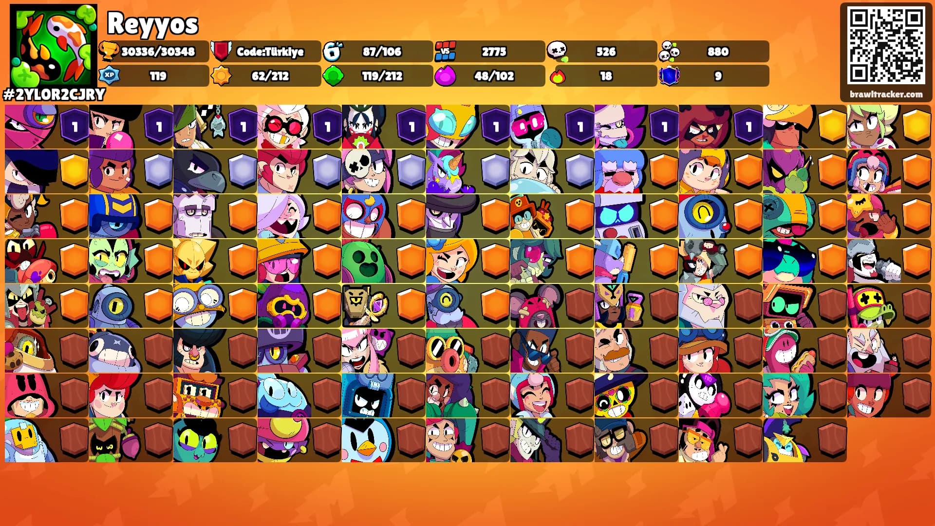 Reyyos's Ranks