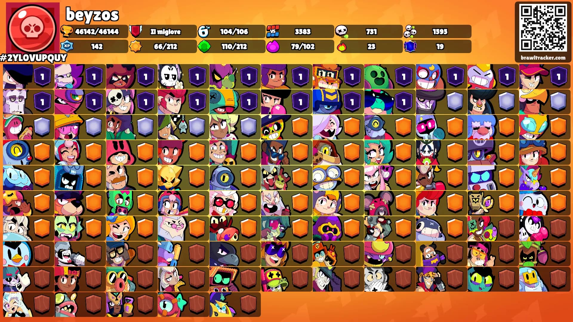 beyzos's Ranks