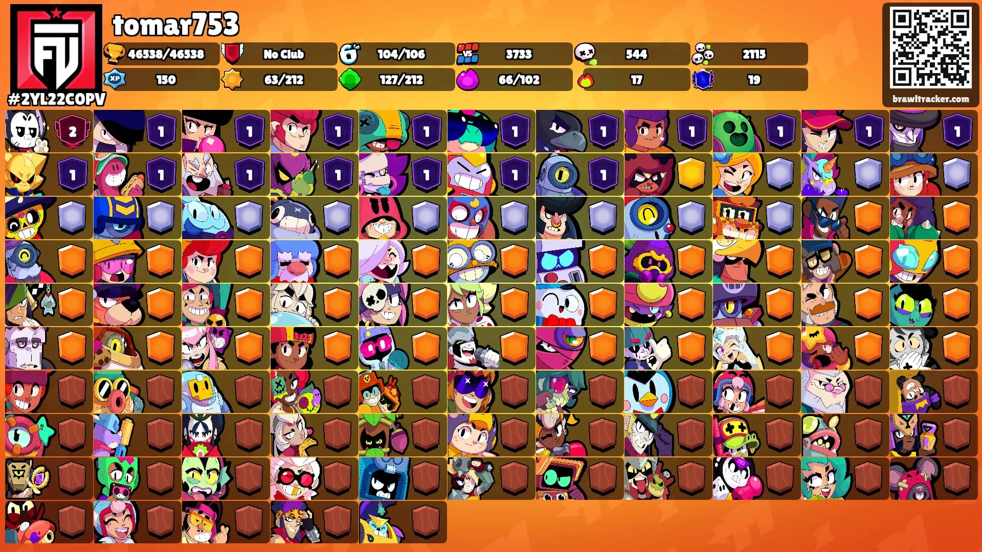 tomar753's Ranks