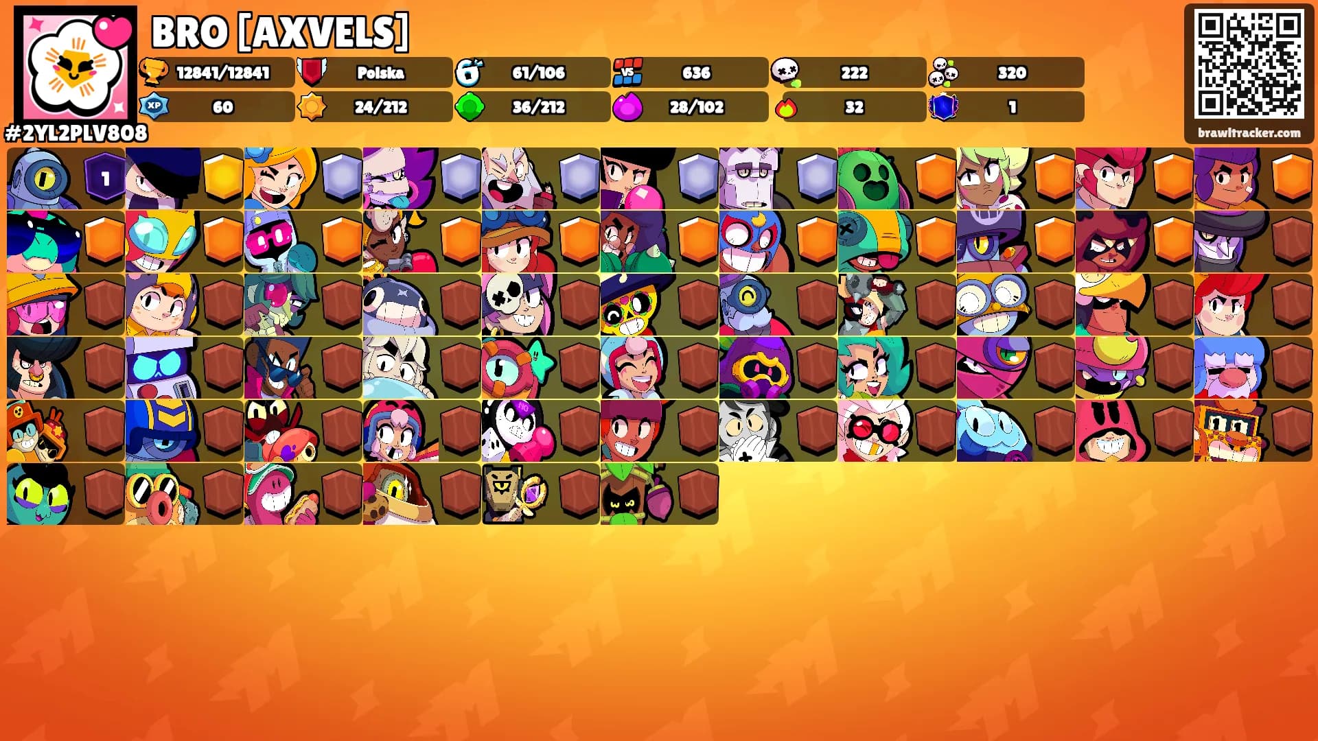 BRO [AXVELS]'s Ranks