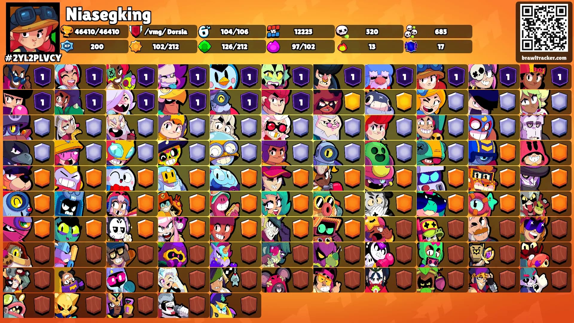 Niasegking's Ranks