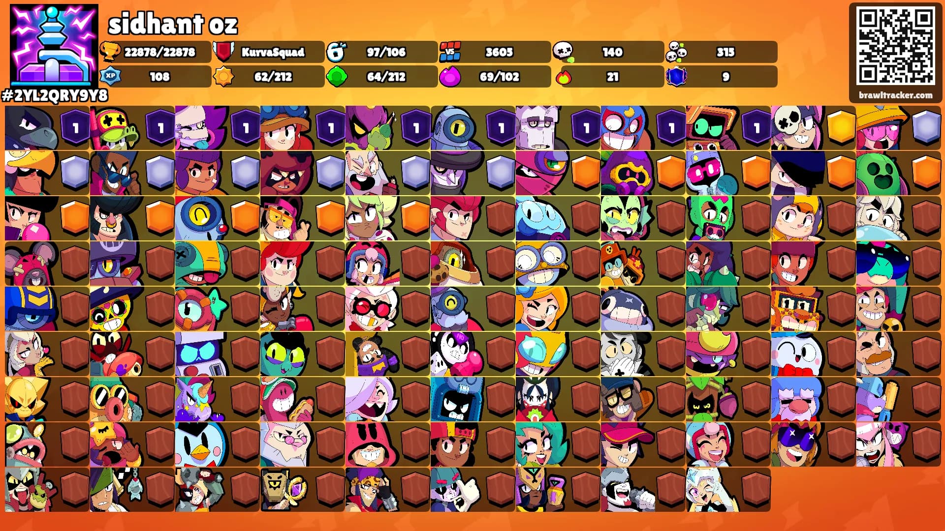 sidhant oz's Ranks