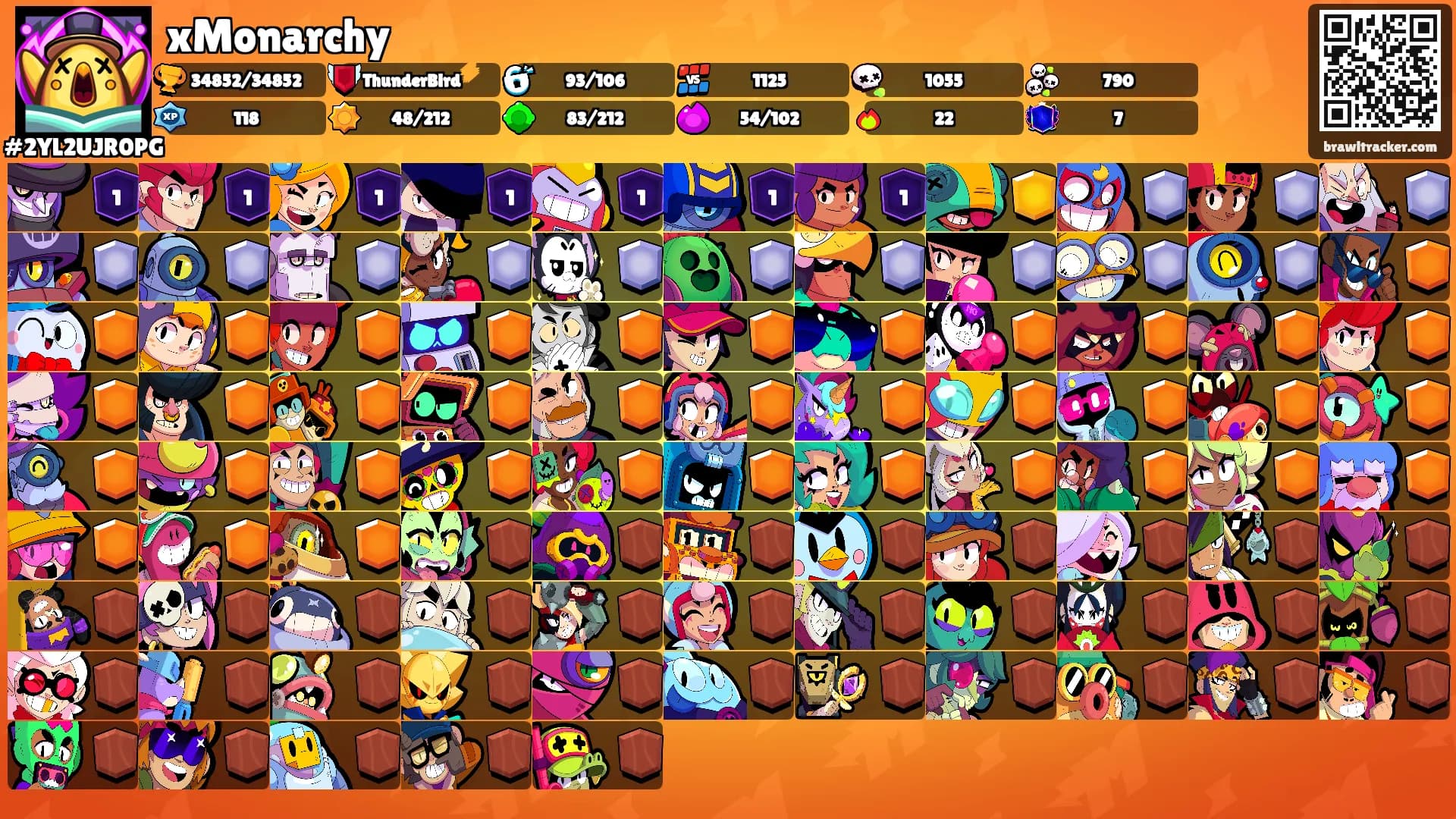 xMonarchy's Ranks