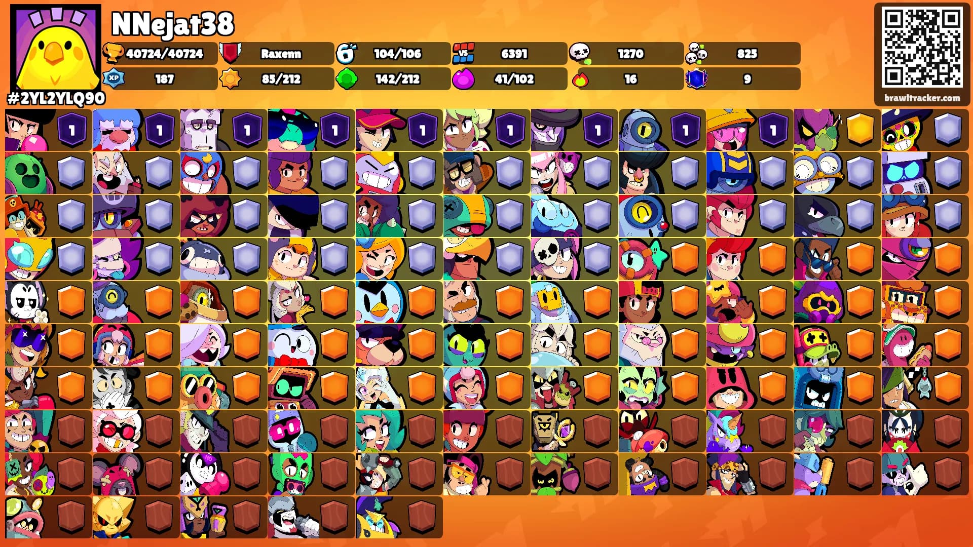 NNejat38's Ranks