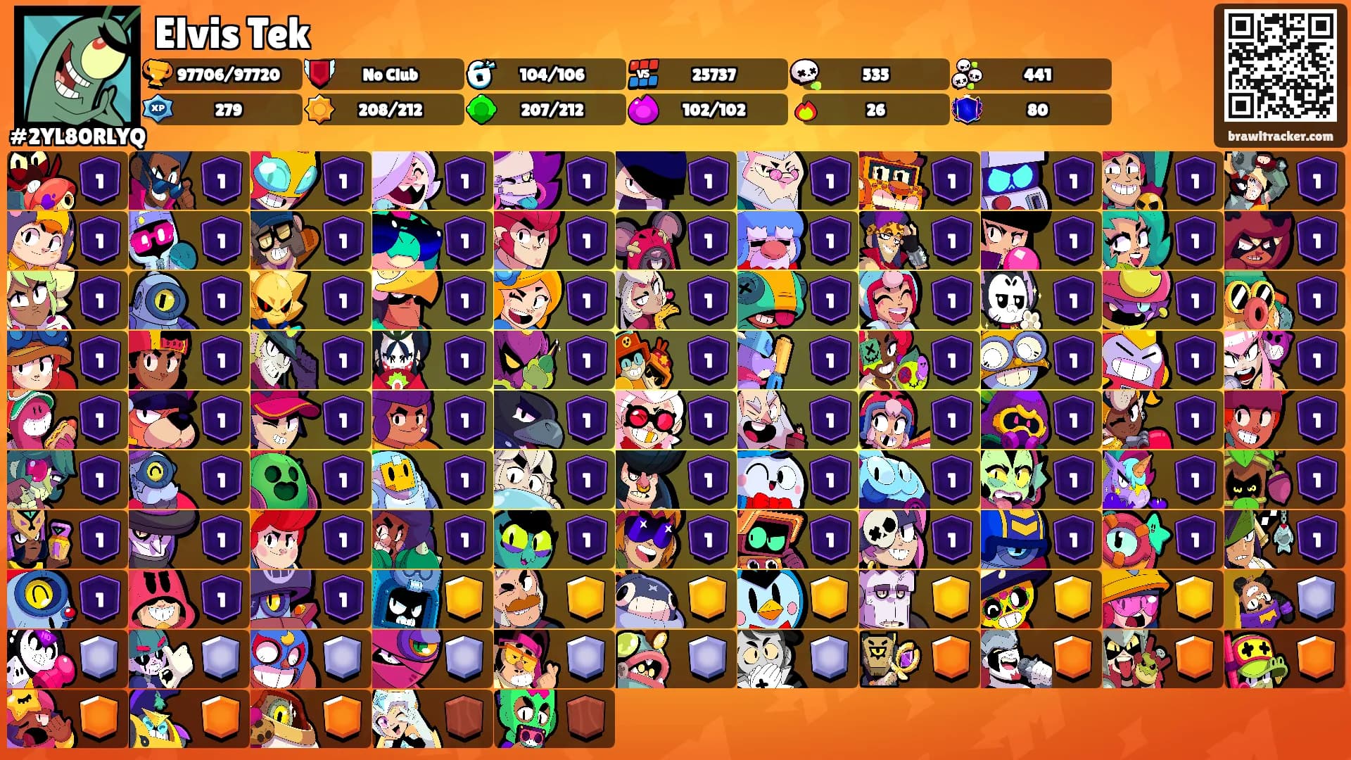 Elvis Tek's Ranks