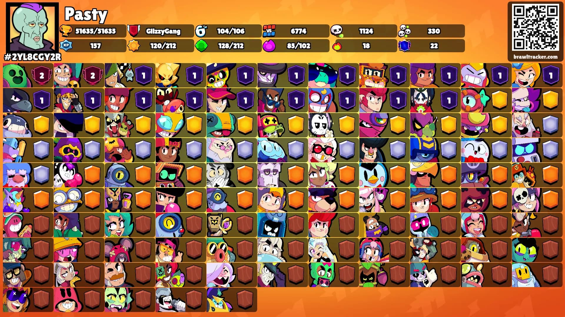 Pasty's Ranks