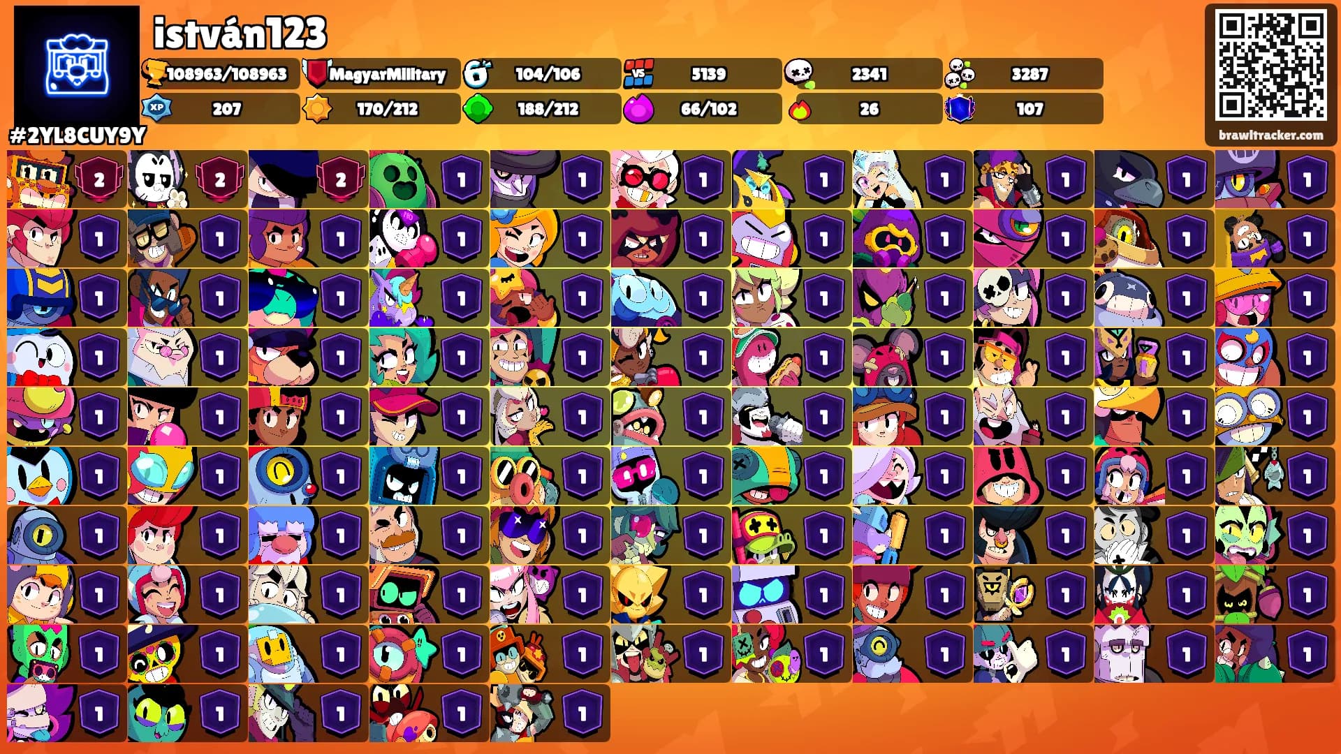istván123's Ranks