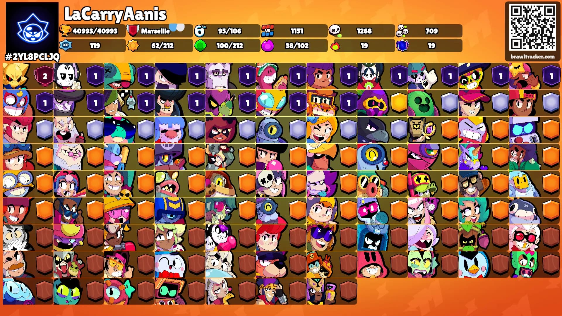 LaCarryAanis's Ranks