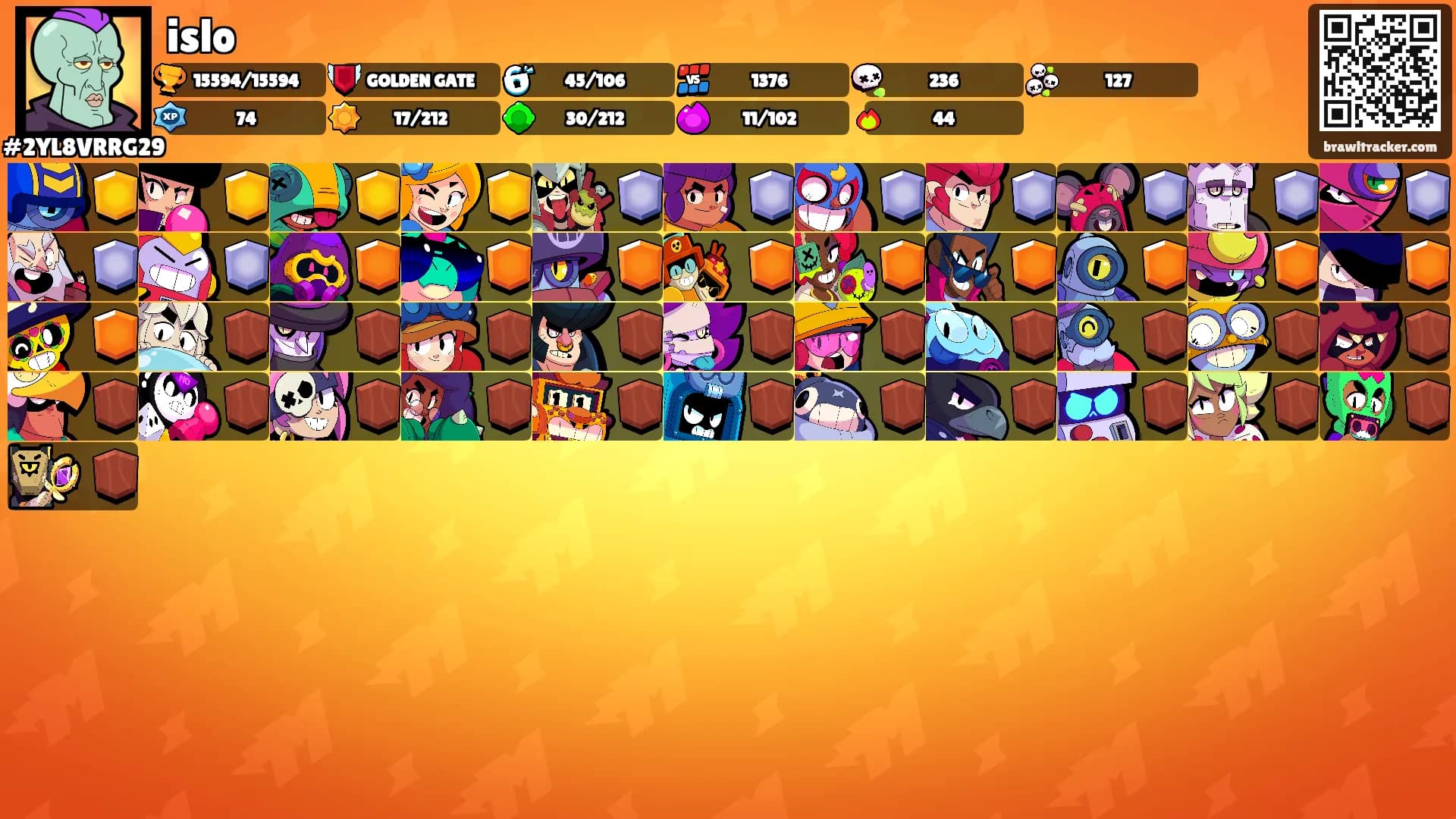 islo's Ranks