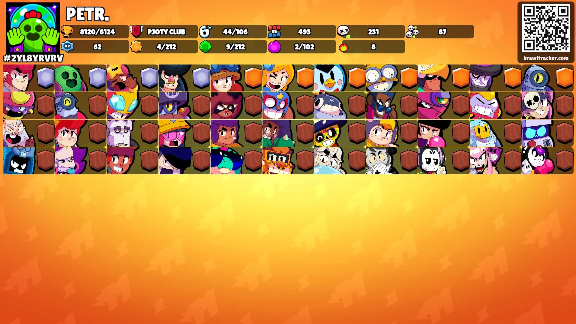 PETR.'s Ranks