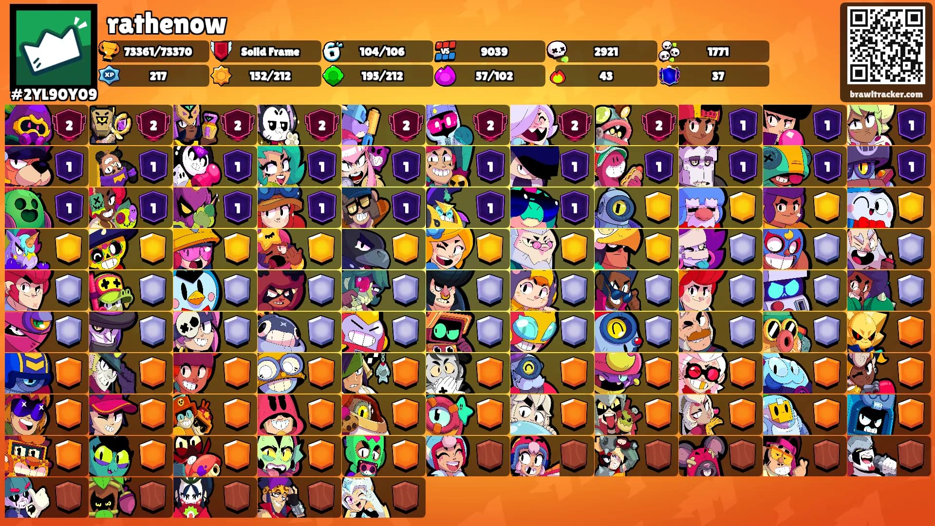 rathenow's Ranks