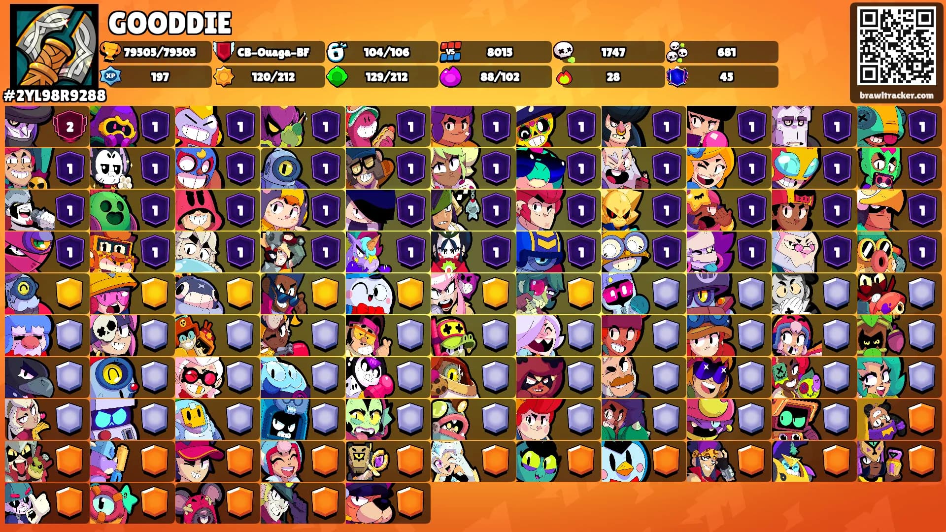 GOODDIE's Ranks