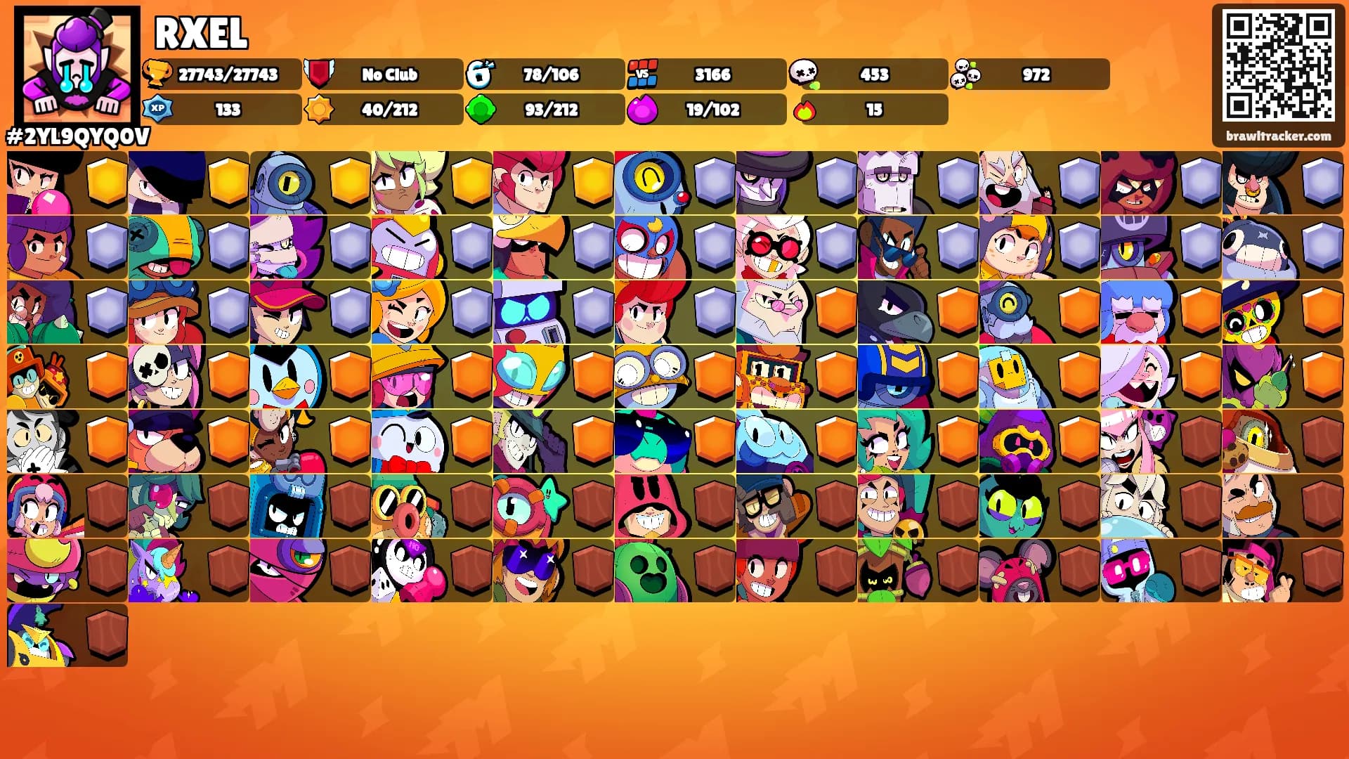 RXEL's Ranks