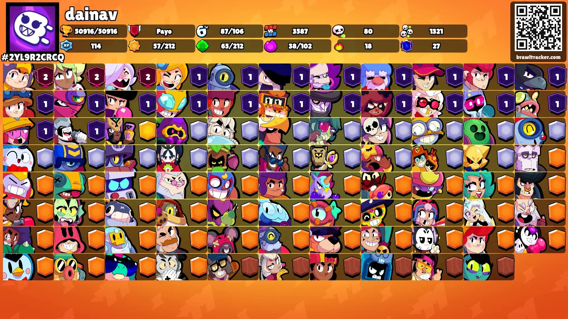 dainav's Ranks