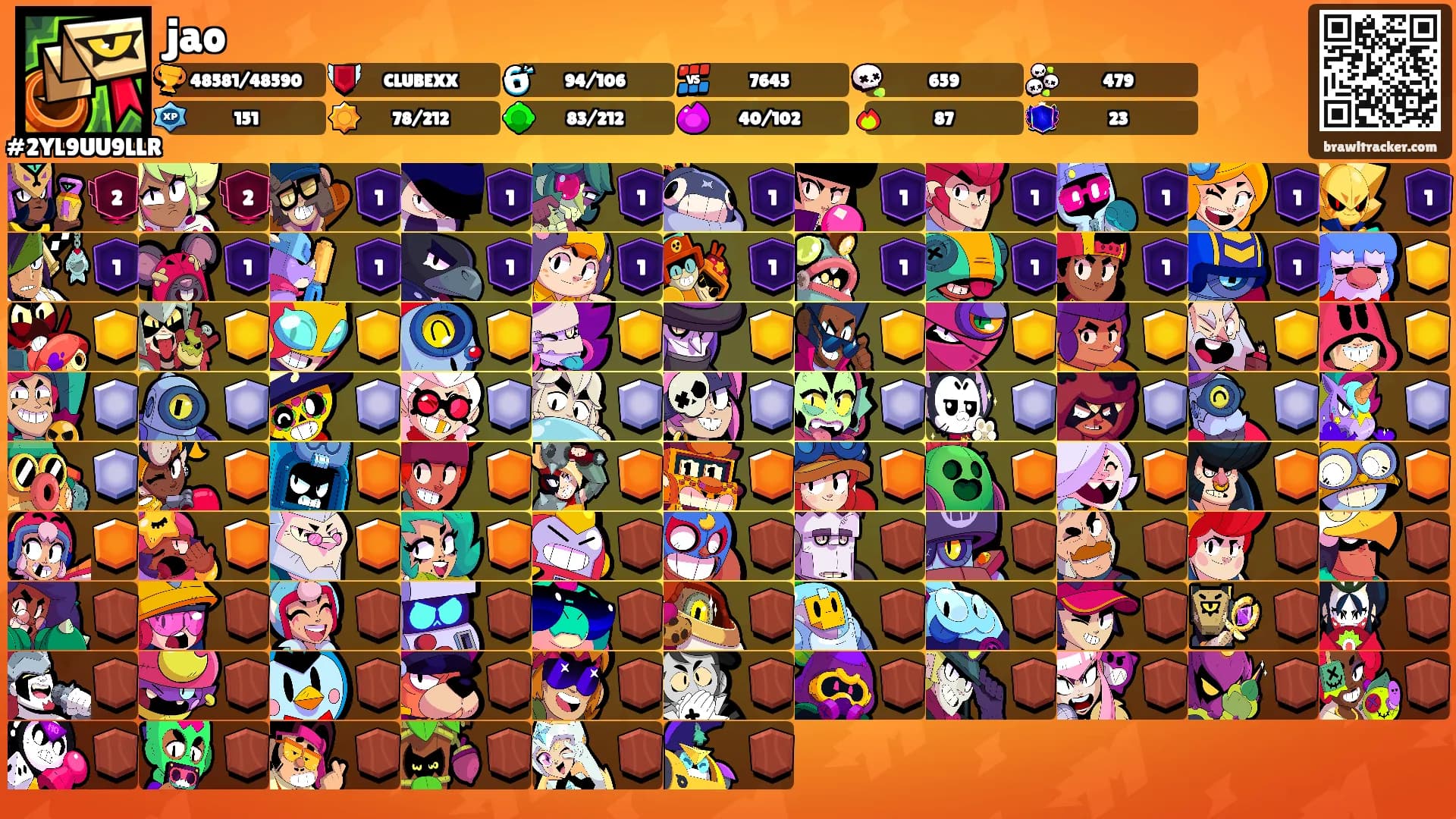 jao's Ranks