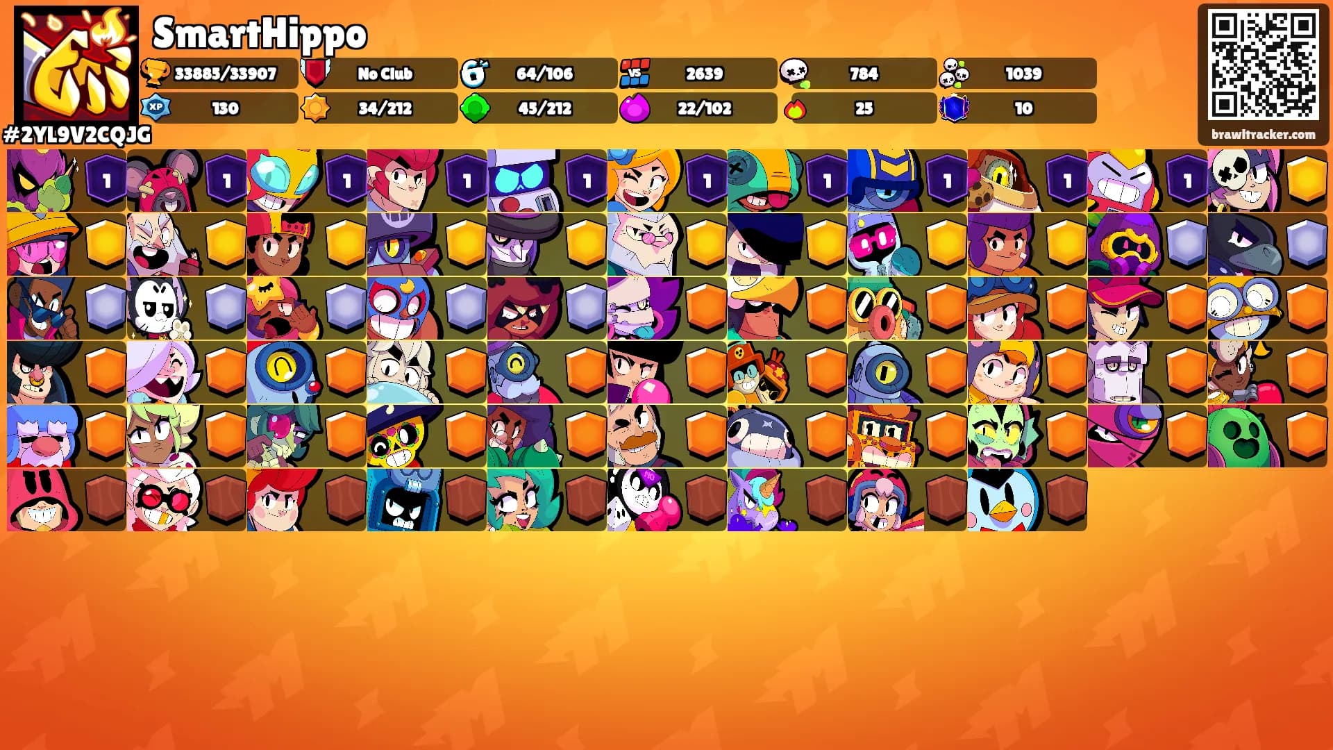 SmartHippo's Ranks