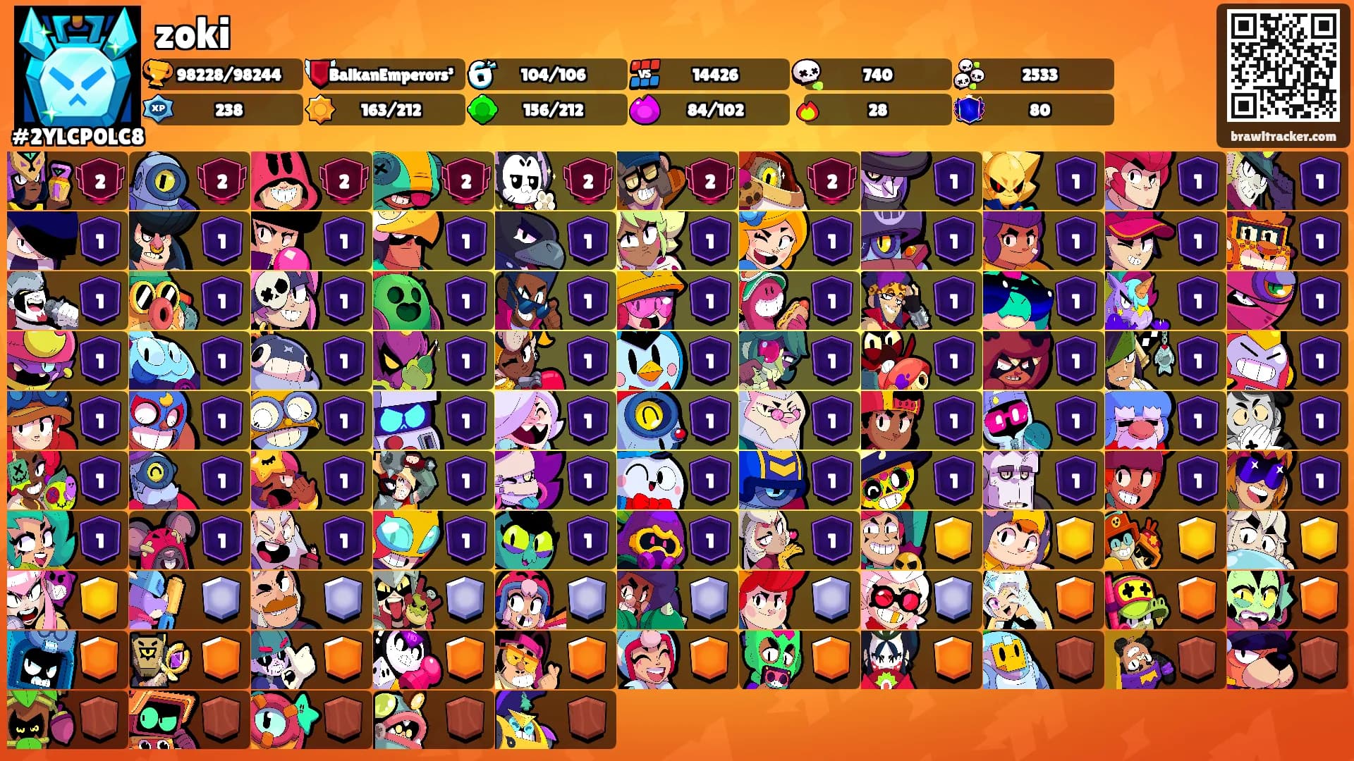 zoki's Ranks