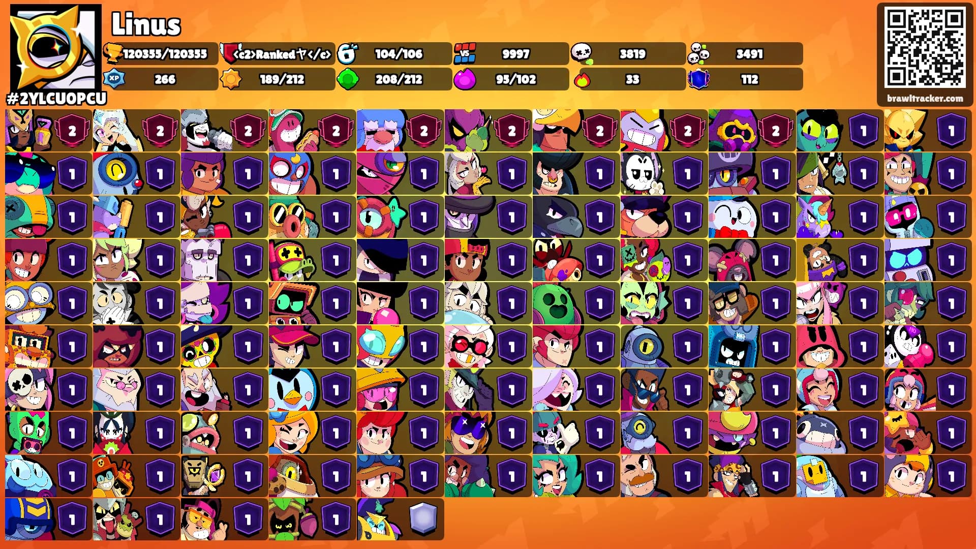 Linus's Ranks