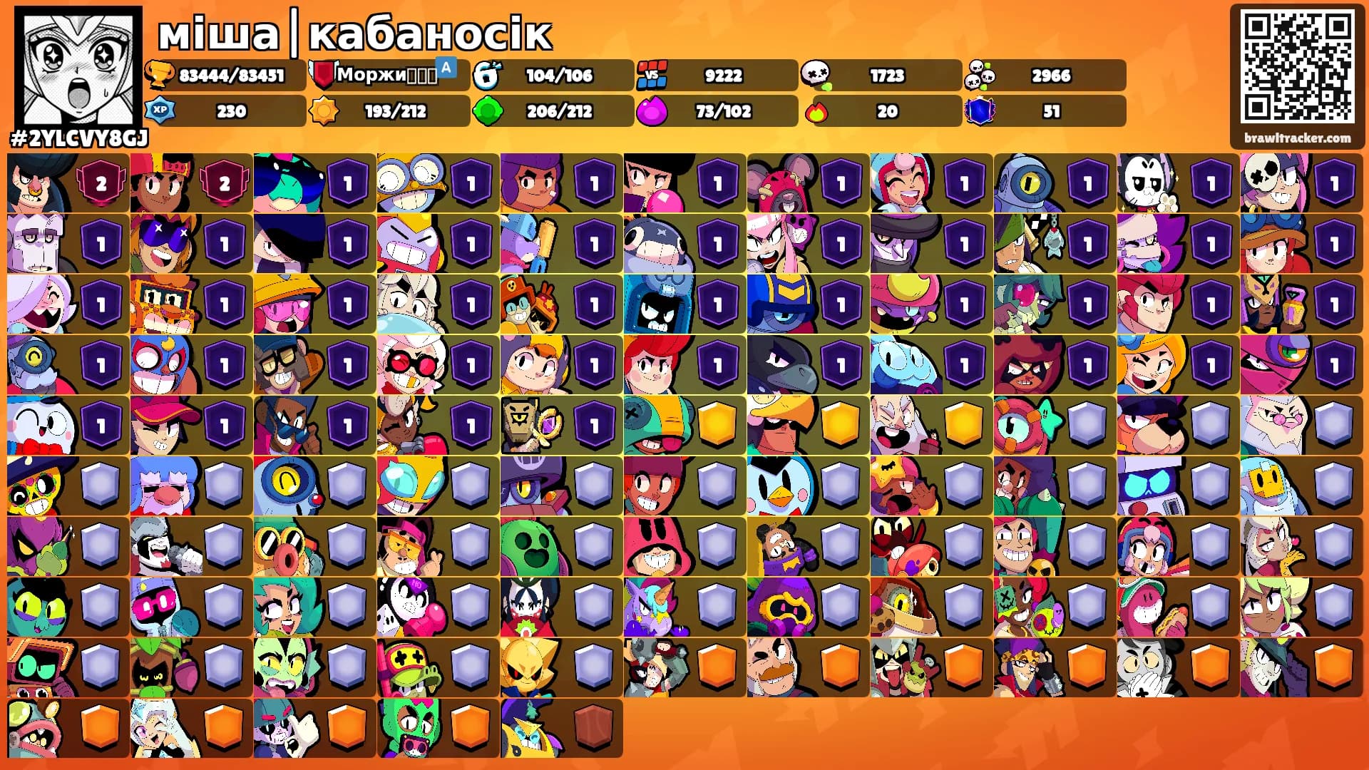 міша|кабаносік's Ranks