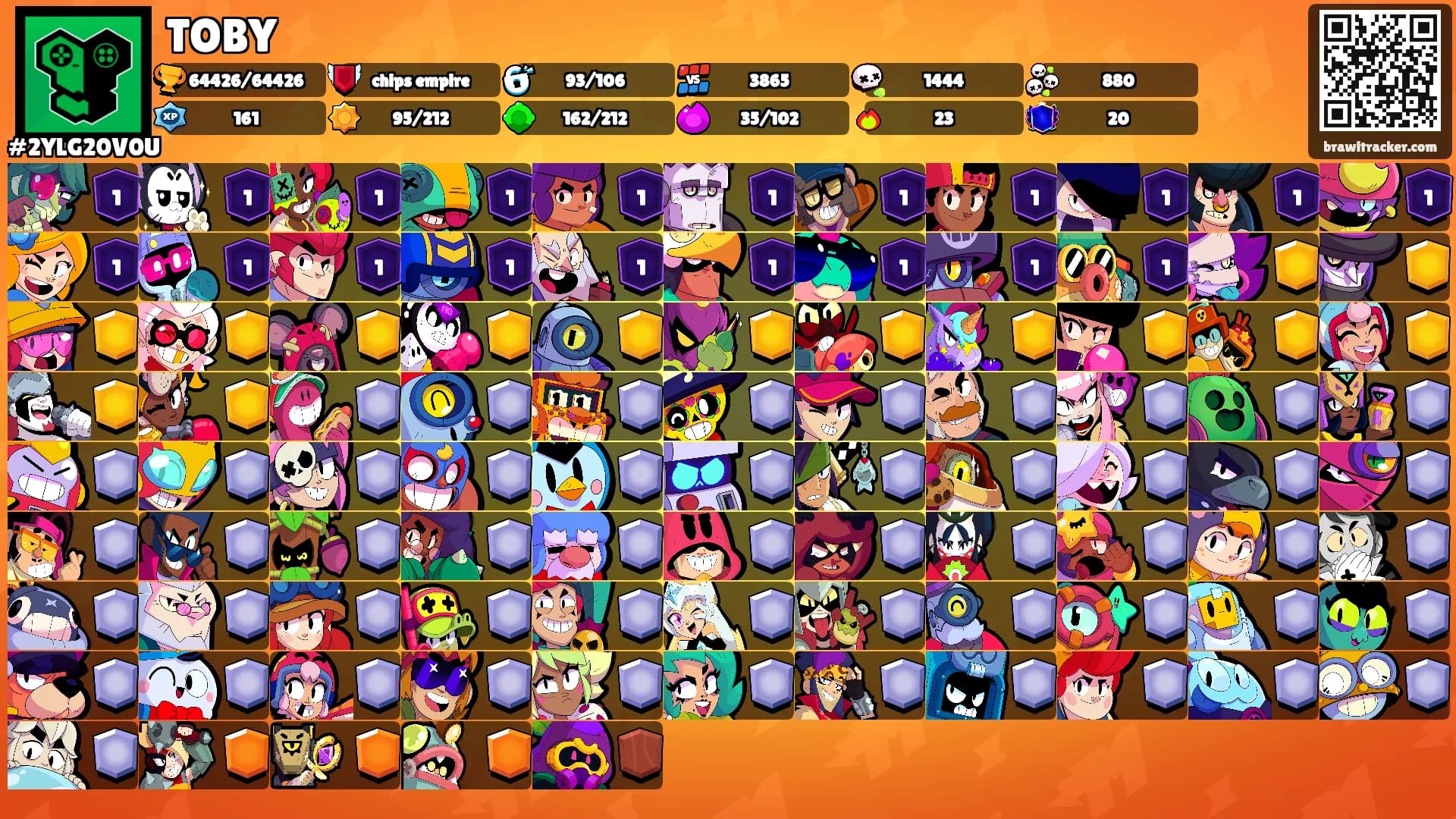 TOBY's Ranks