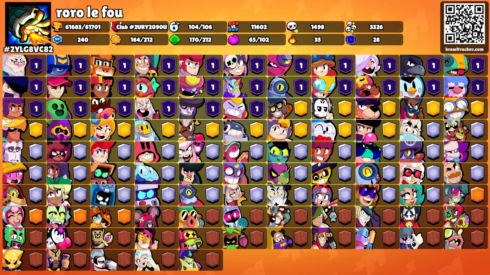 roro le fou's Ranks