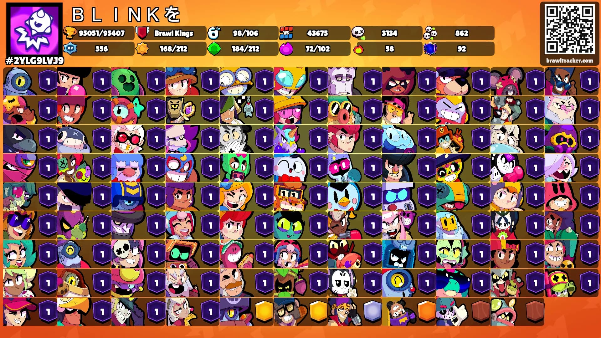 ＢＬＩＮＫを's Ranks