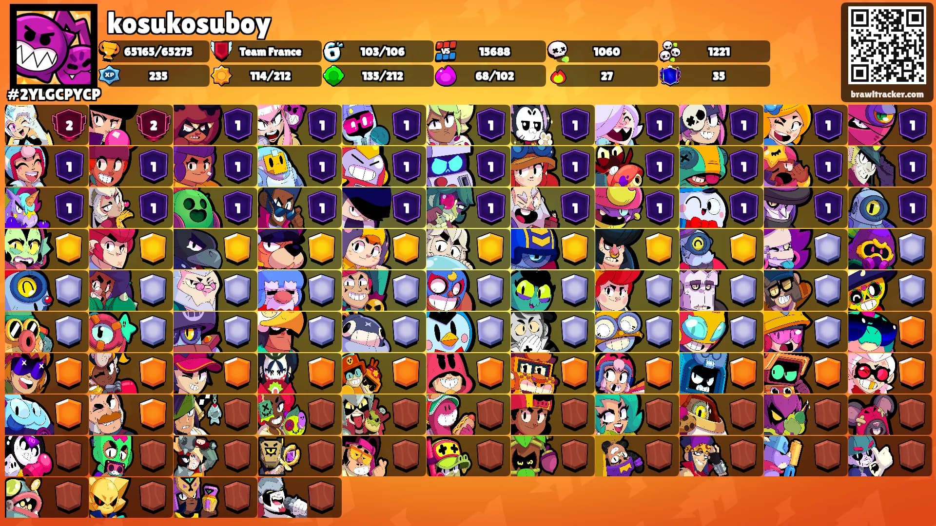kosukosuboy's Ranks