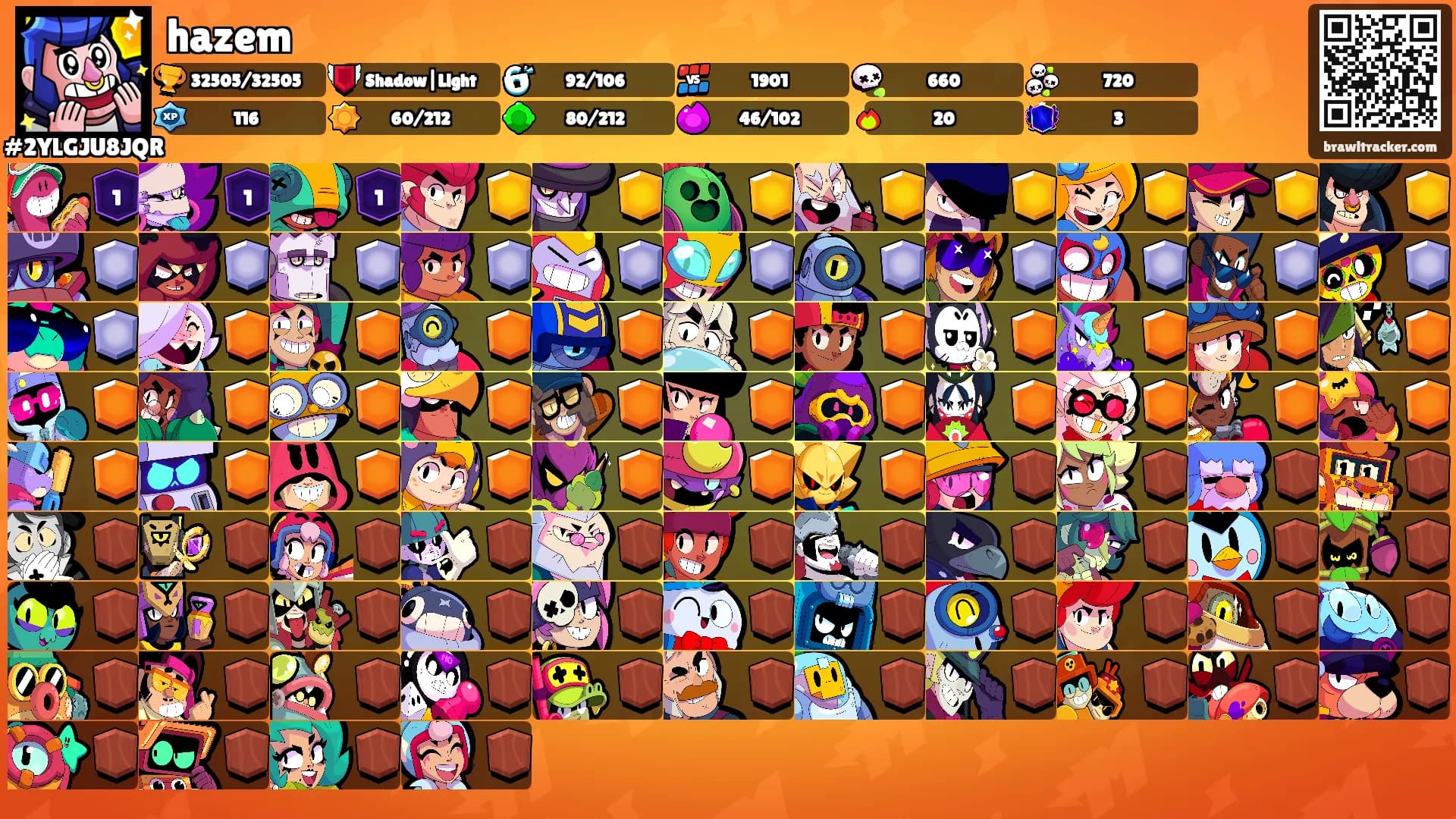 hazem's Ranks